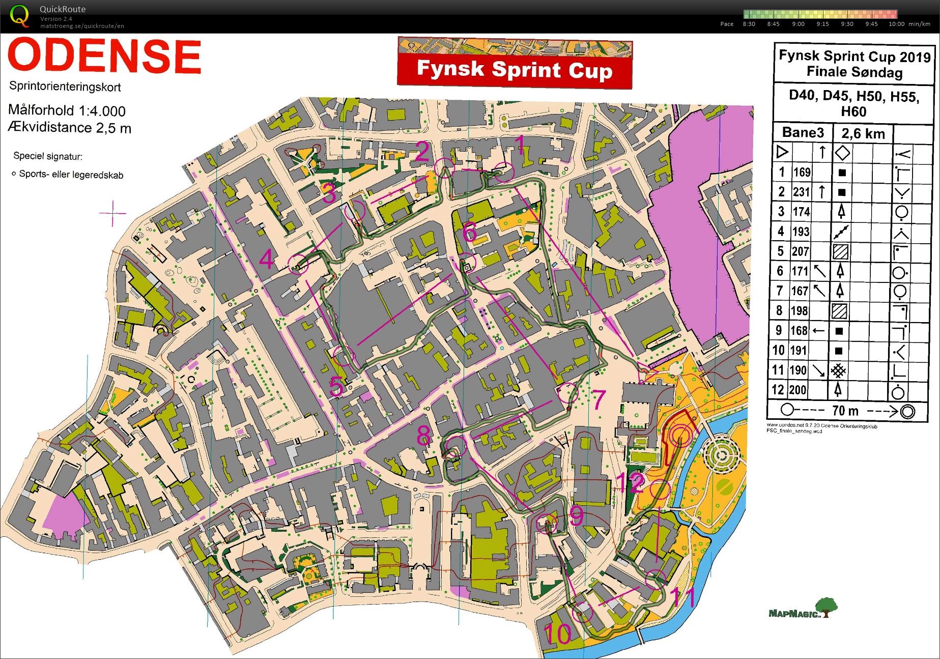 Fynsk Sprint Cup Oense H60 etape 4 (19/05/2019)