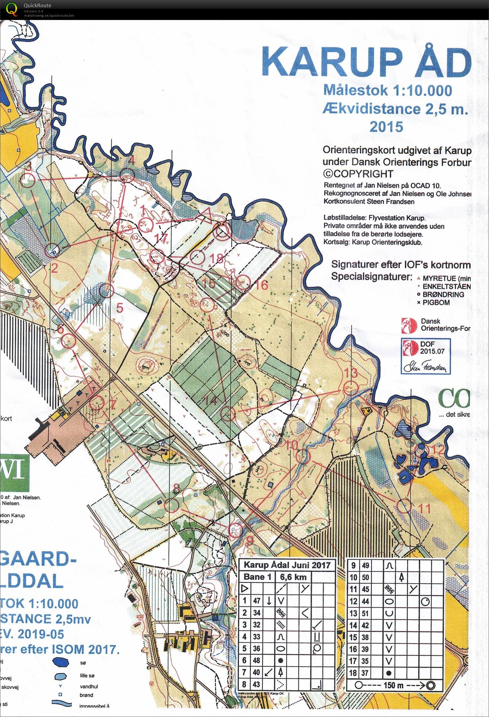 Karup ådal bane 1 (12/06/2019)