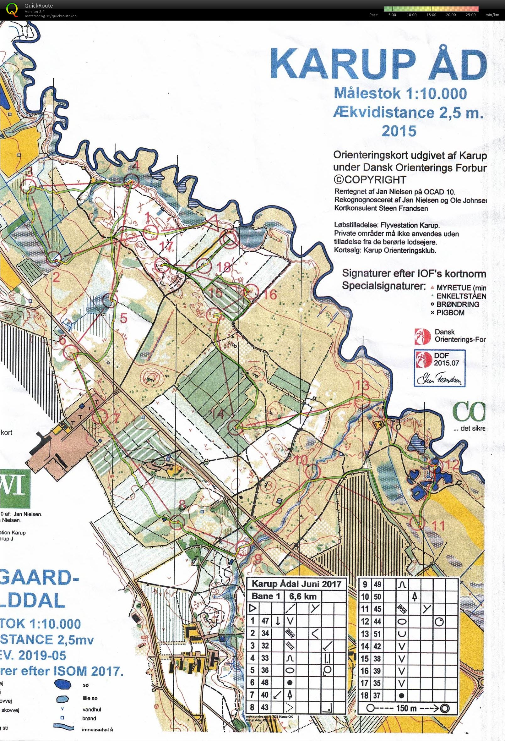 Karup ådal bane 1 (12/06/2019)