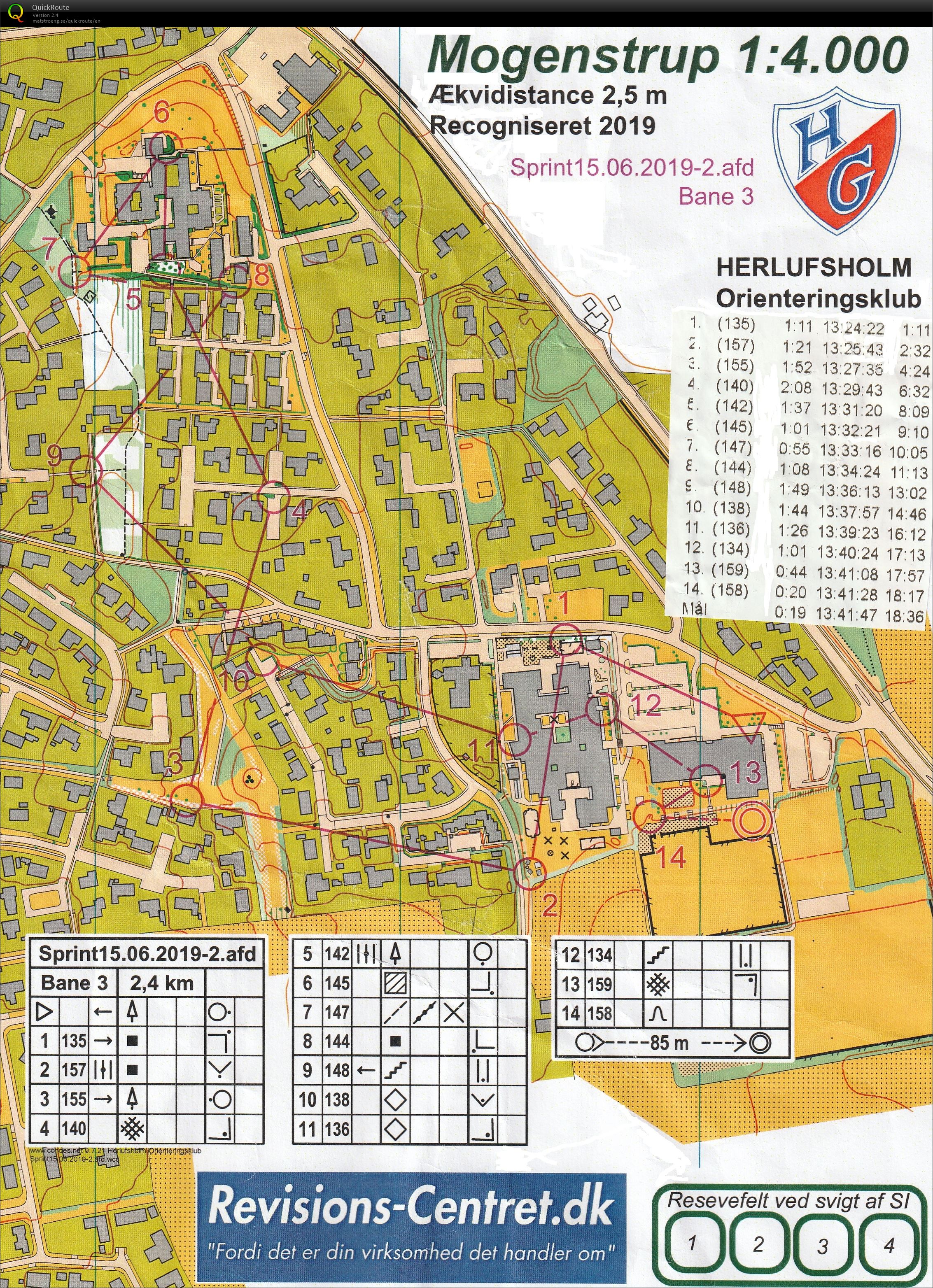 Sjællandssprinten 2. afdeling Mogenstrup (15-06-2019)