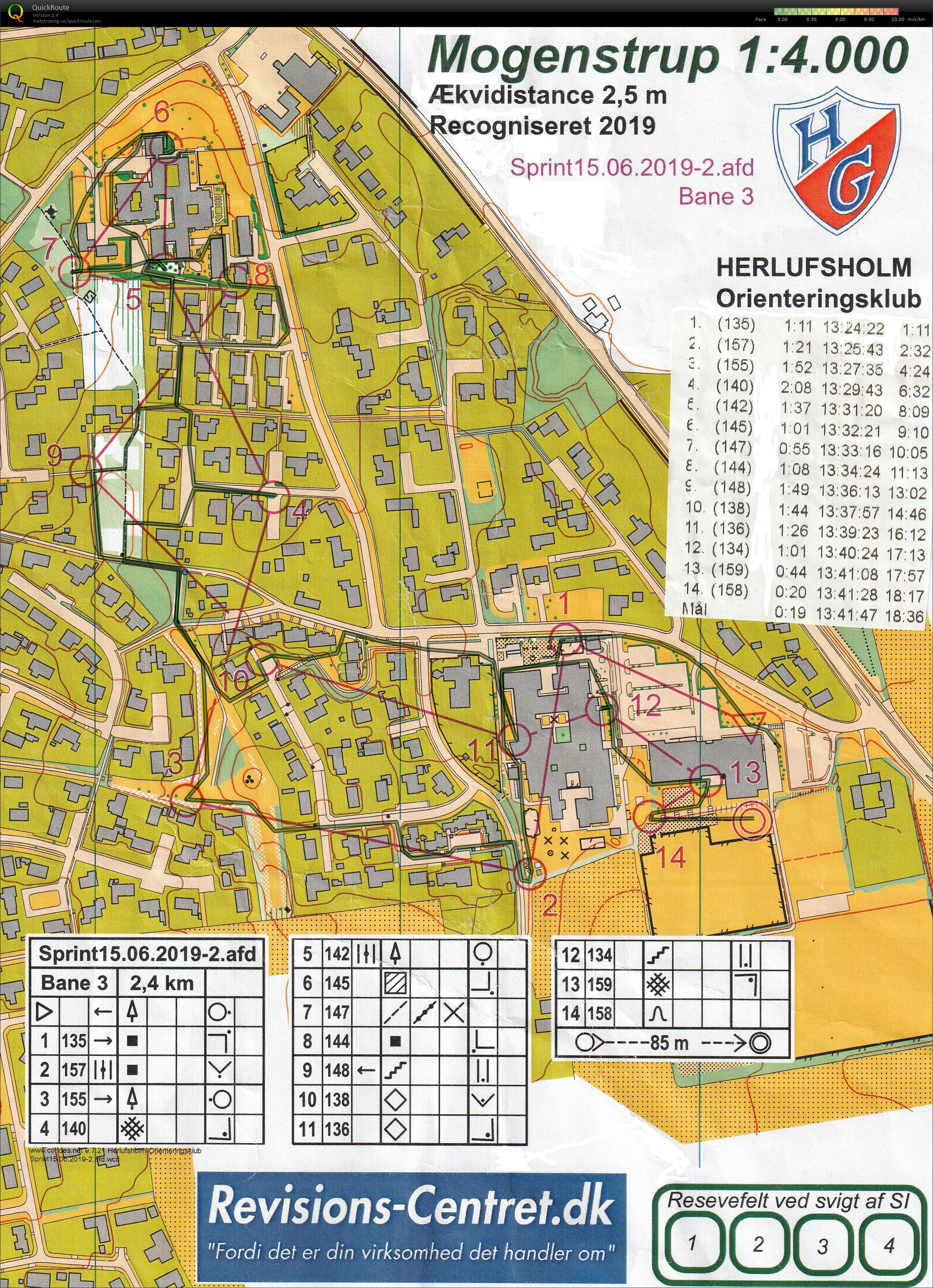 Sjællandssprinten 2. afdeling Mogenstrup (2019-06-15)