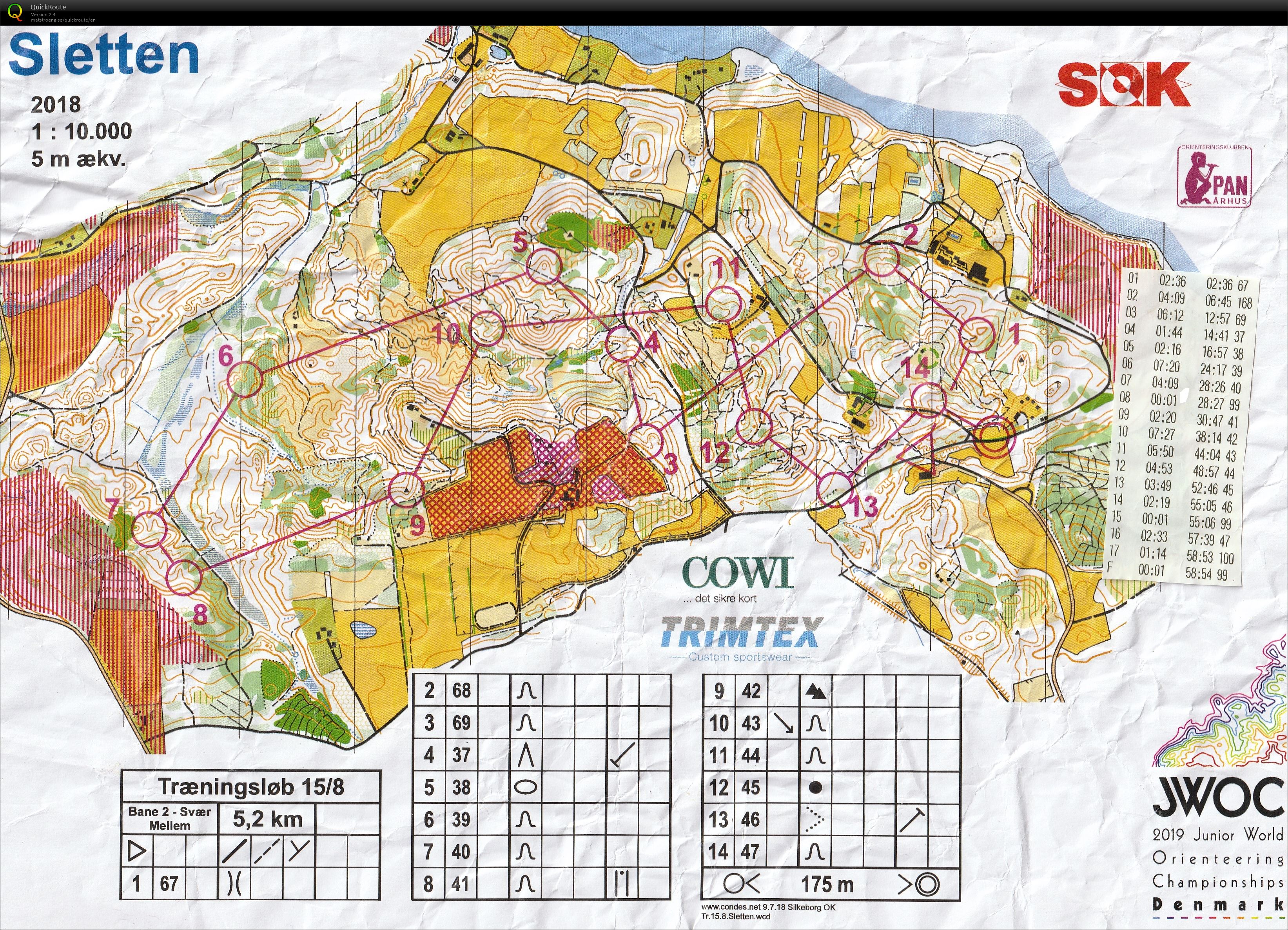 JWOC afslutning Sletten (15-08-2019)