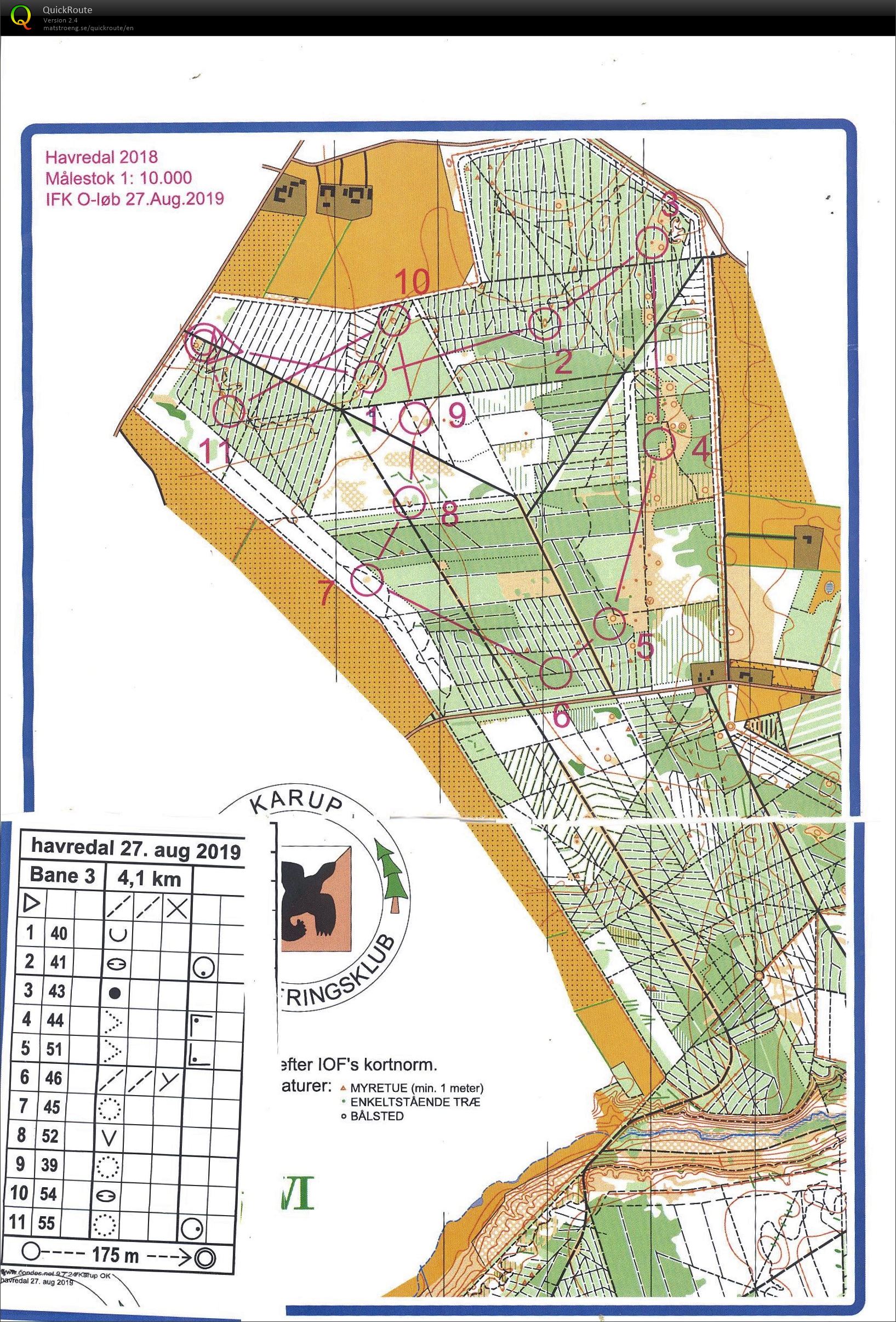 Havredal IFK (2019-08-27)