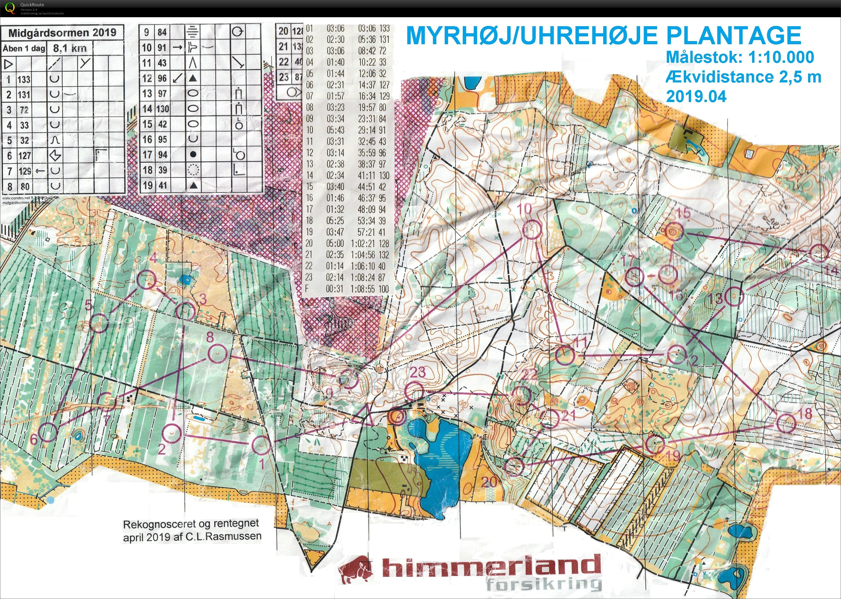 Myrhøj/Uhrehøje Plantage - åben bane 1 (01/09/2019)