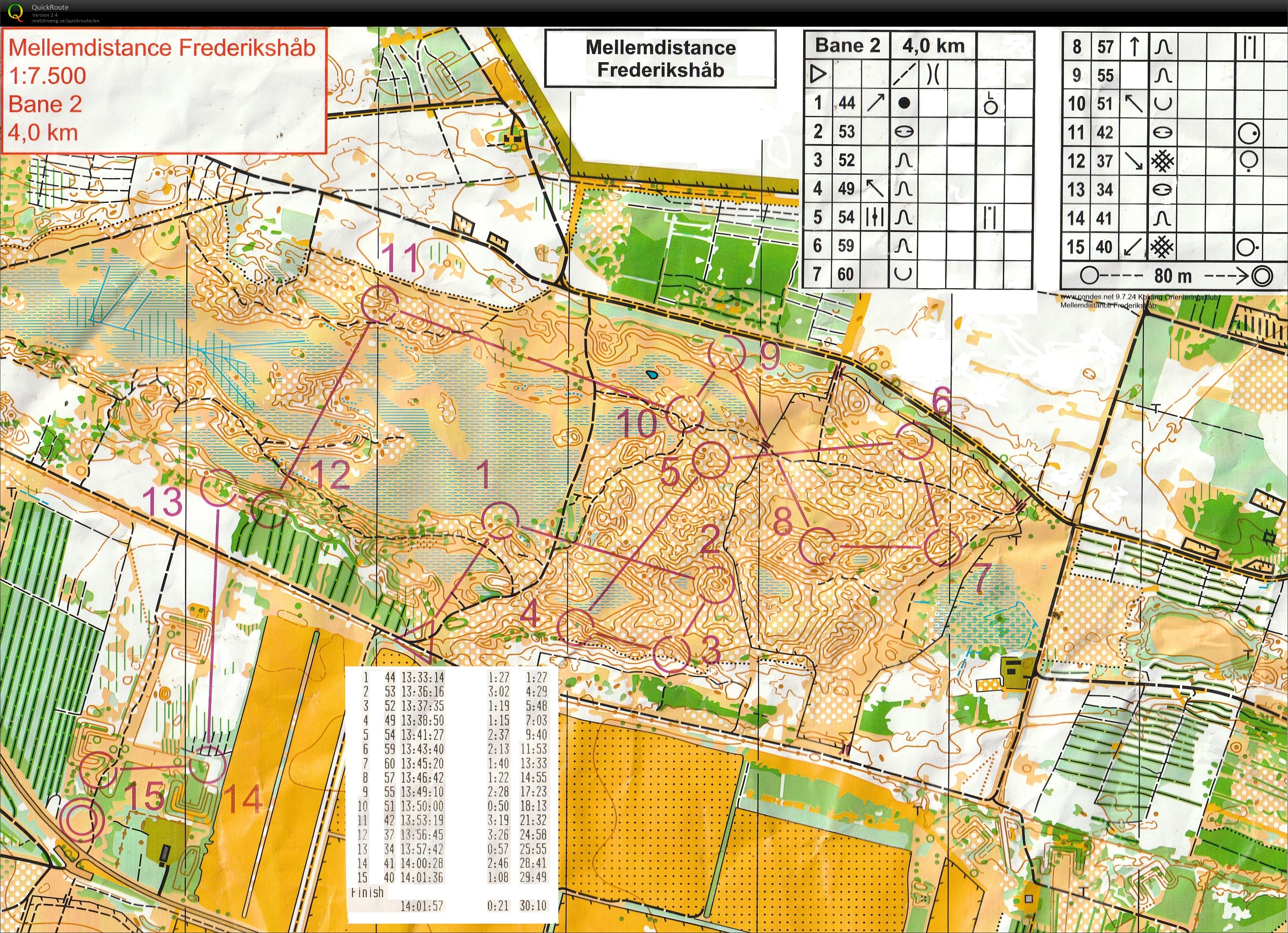 Mellemdistance Frederikshåb bane 2 (07/09/2019)