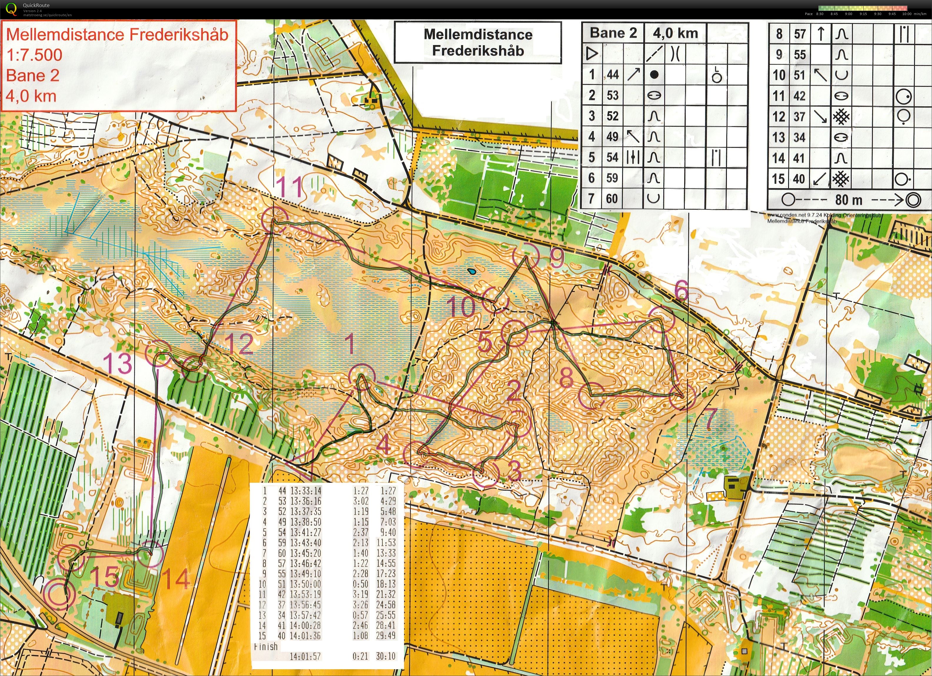 Mellemdistance Frederikshåb bane 2 (07.09.2019)