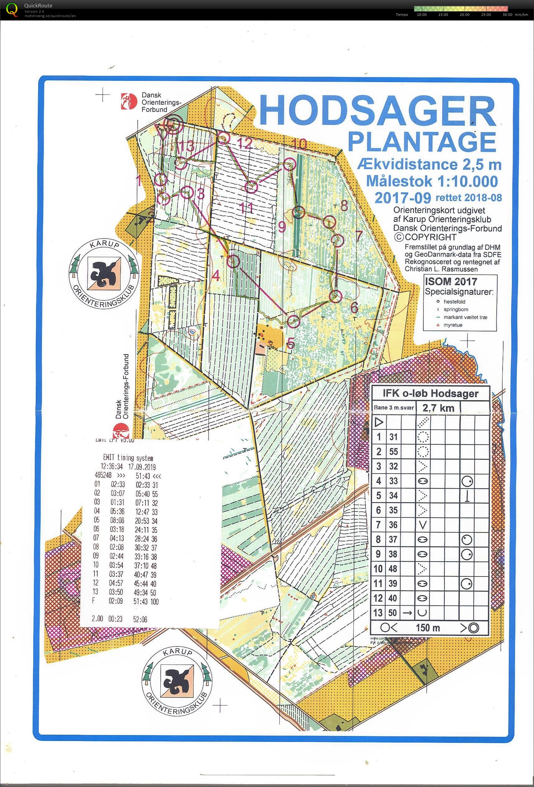 Hodsager PL. (2019-09-17)