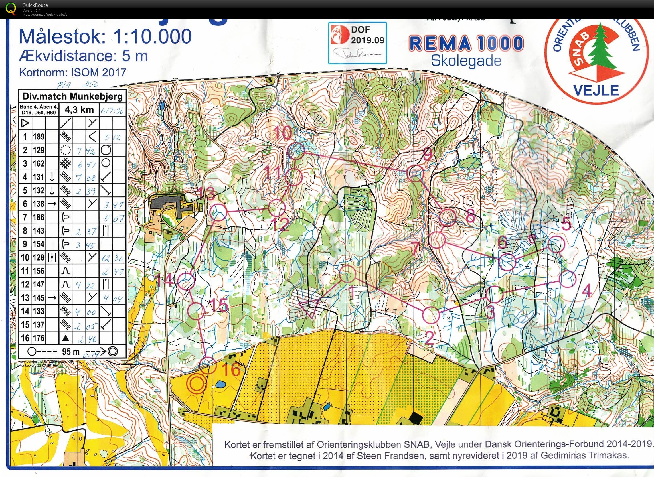 Munkebjerg, Bane D50, Pia Gade, 220919 (2019-09-22)