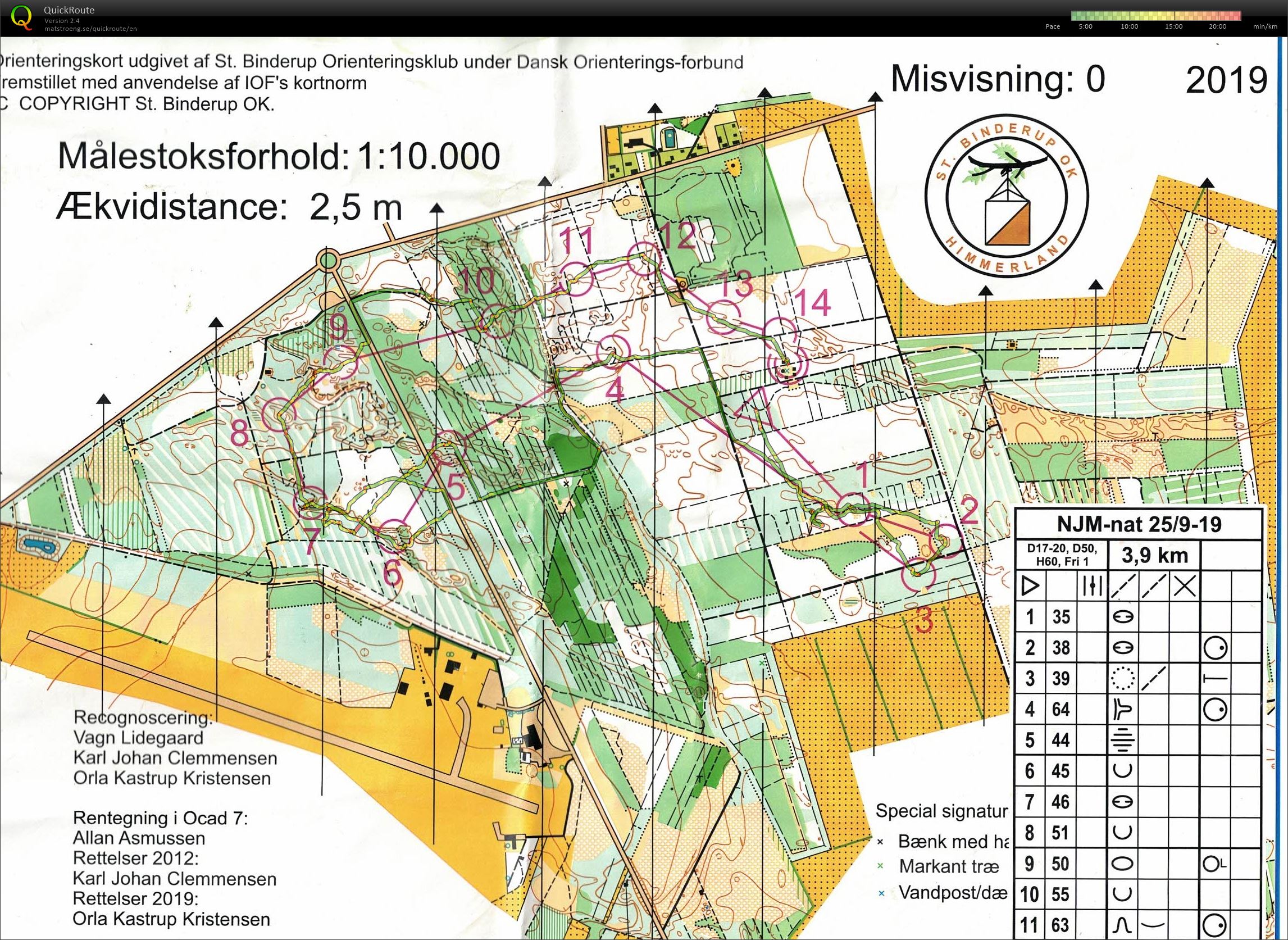 NJ nat, Søttrup plantage, H60 (25-09-2019)