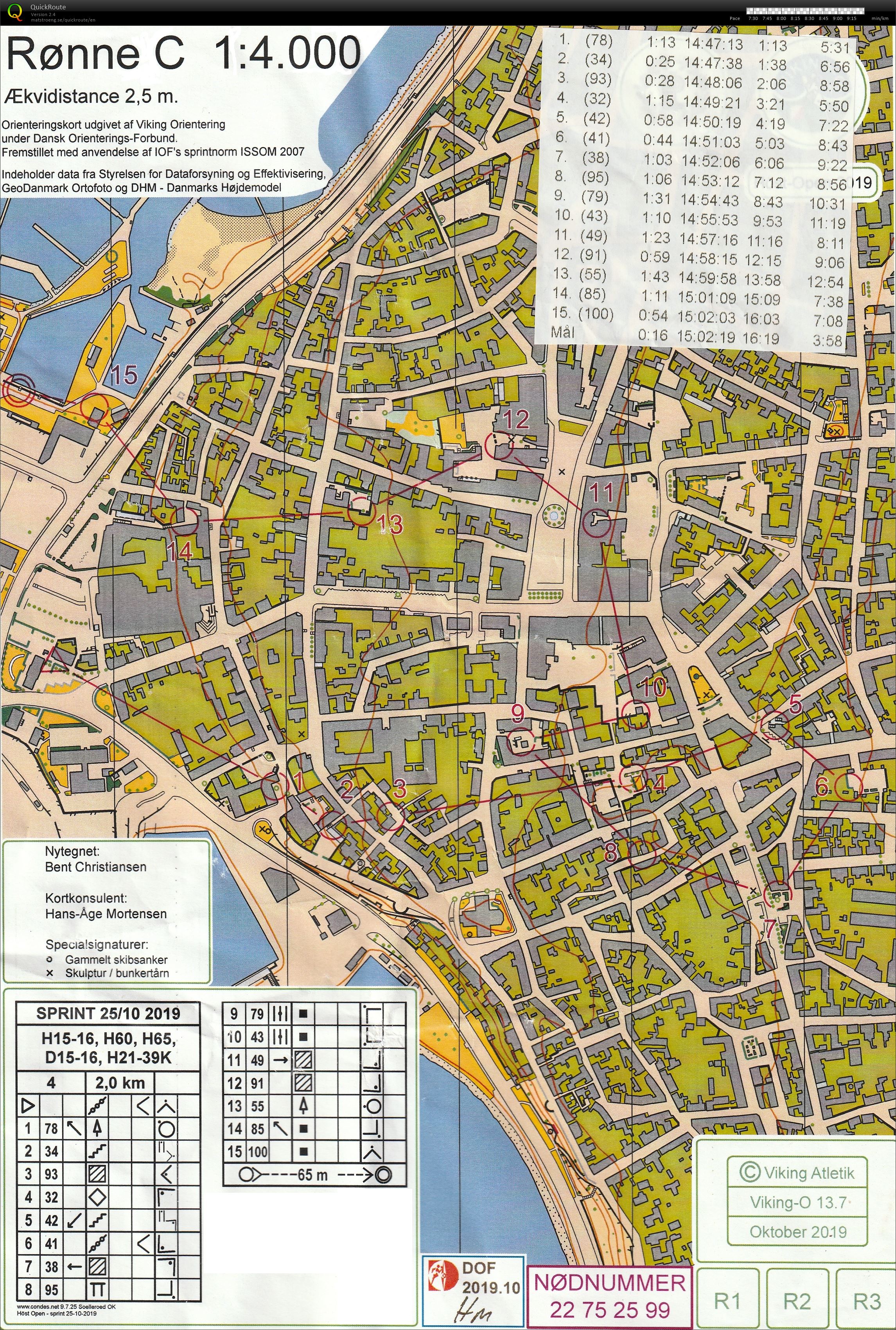 Høst-Open Sprint Rønne C (25/10/2019)