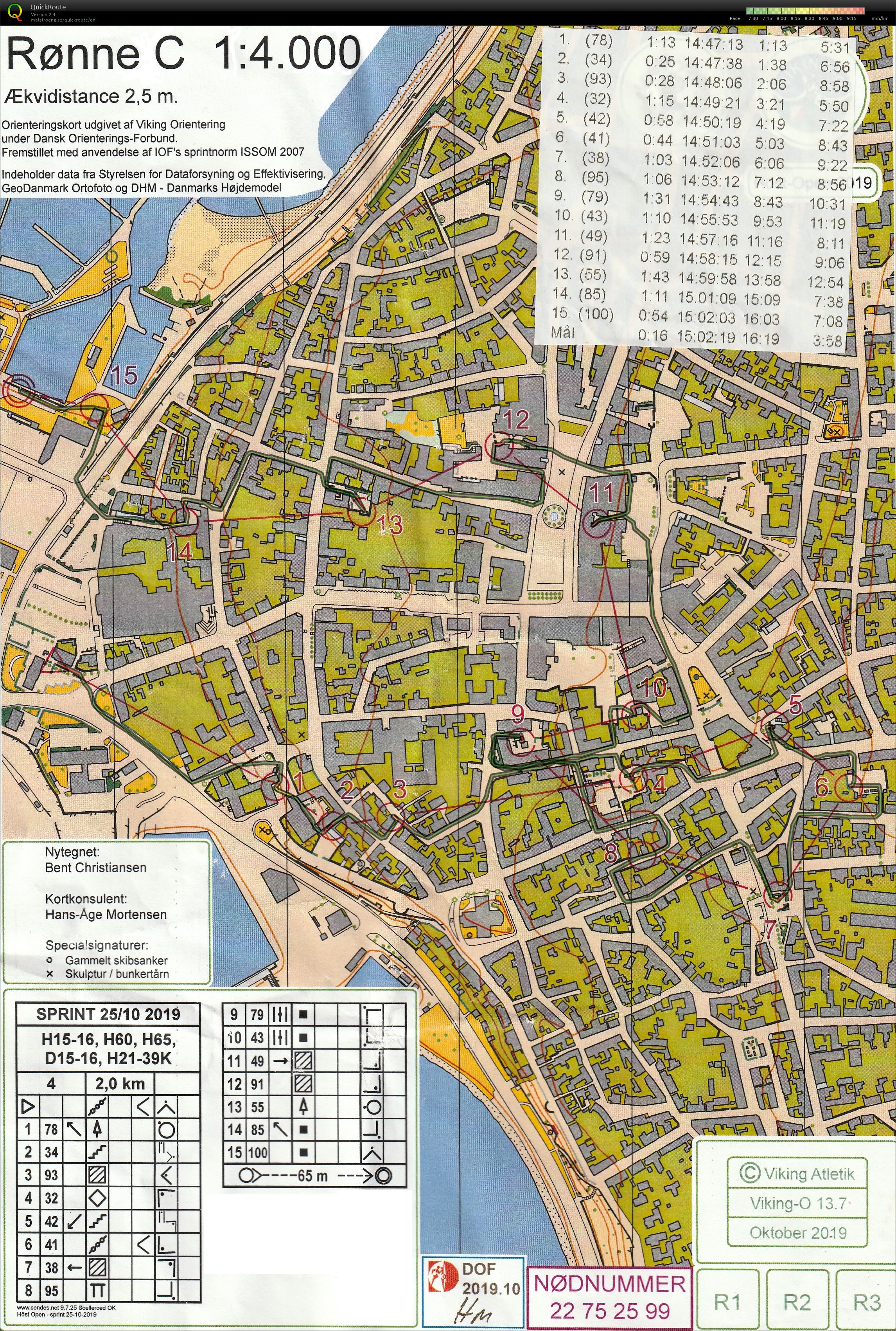 Høst-Open Sprint Rønne C (2019-10-25)