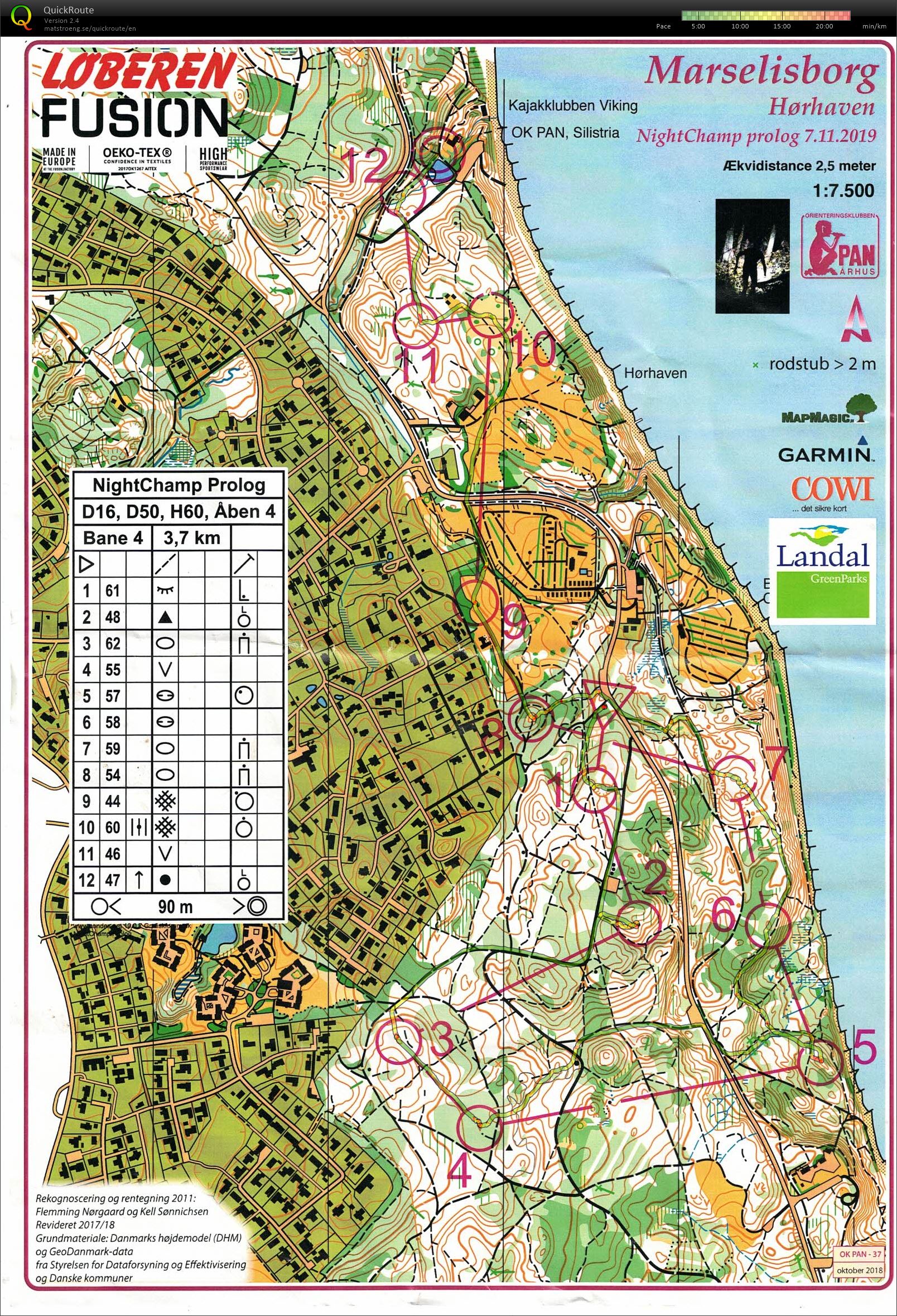 NightChamp prolog, Marselisborg, H60 (07-11-2019)