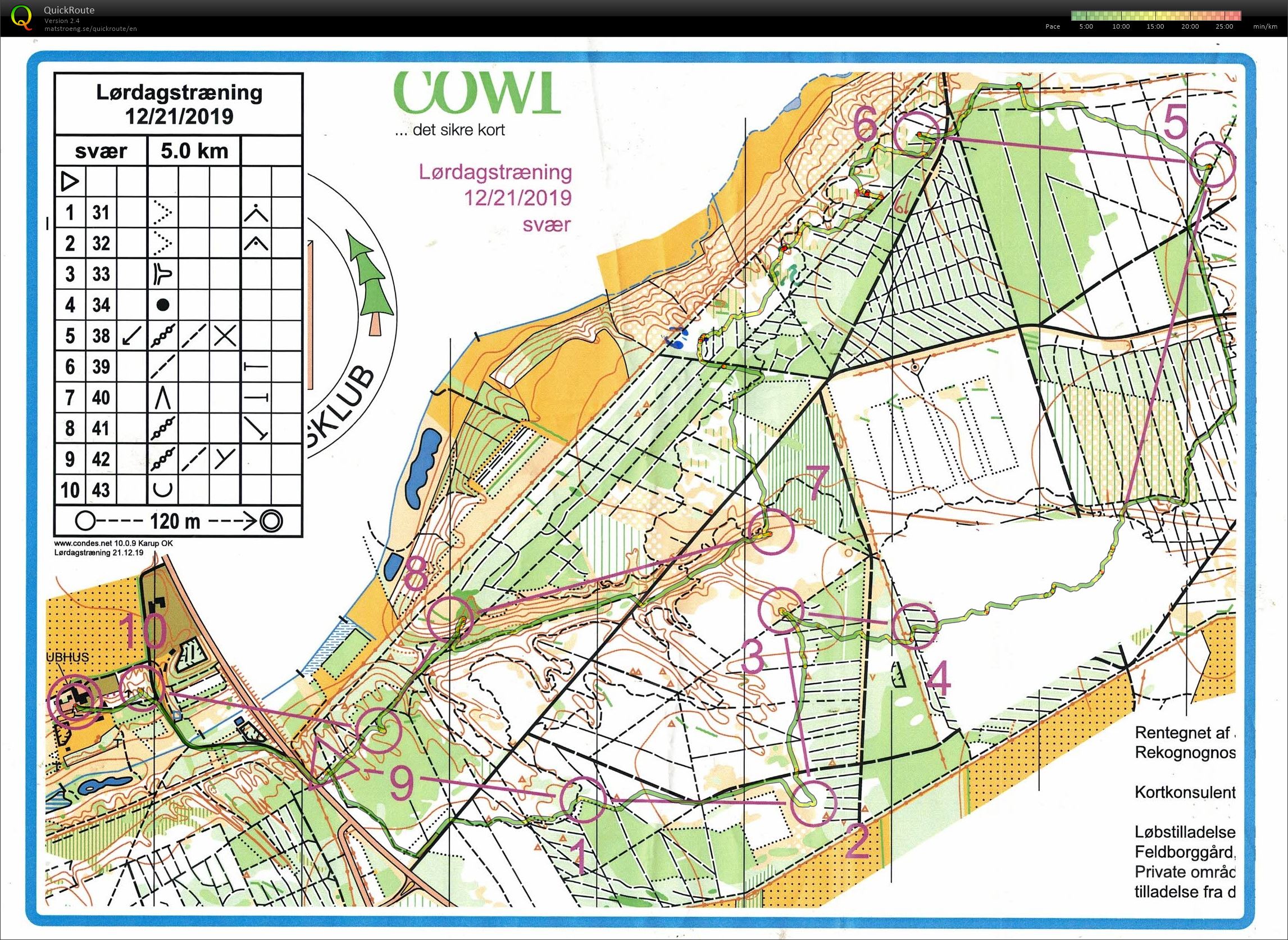 Stendal svær 5 km (21/12/2019)