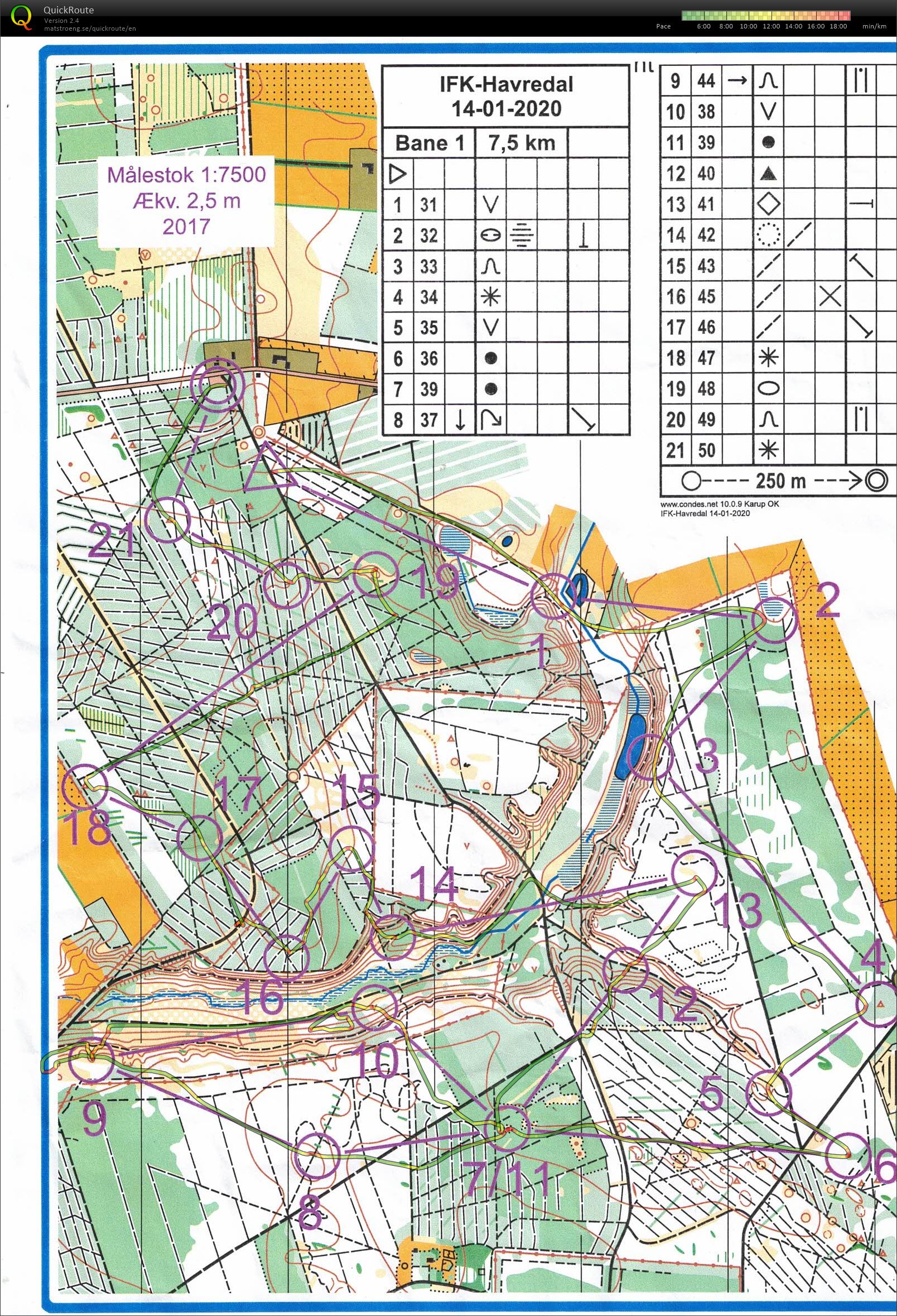 Havredal IFK bane 1 (14/01/2020)