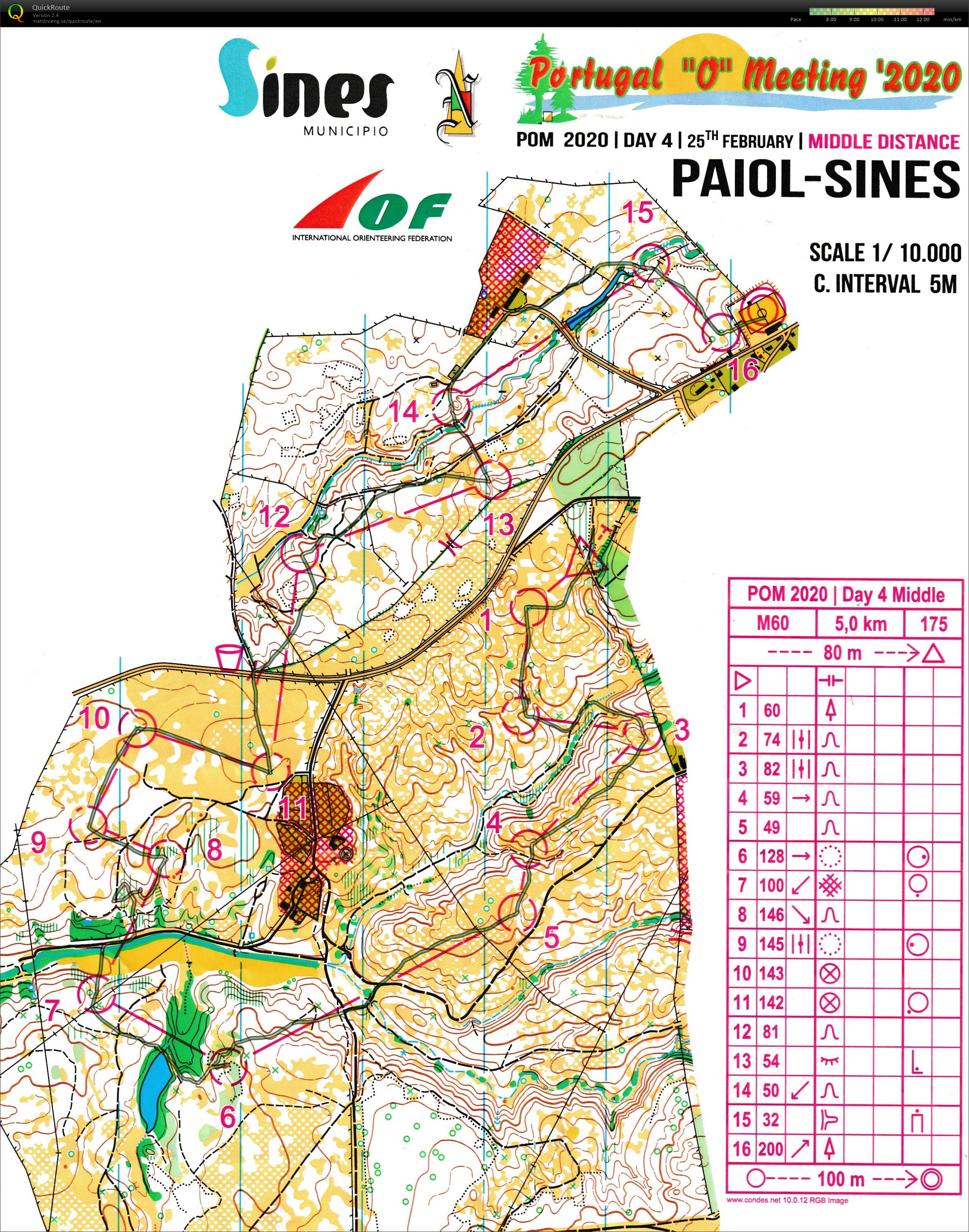 POM Day 4 mellemdistance - H60 (2020-02-25)