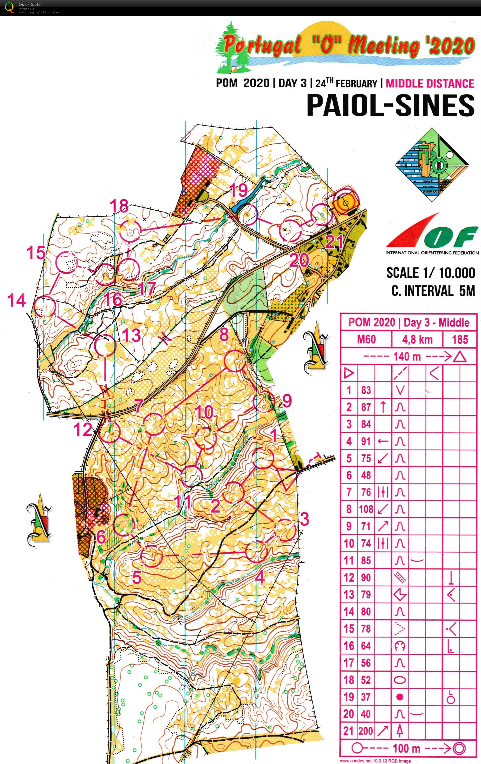 POM Day 3 Mellemdistance H60 (24-02-2020)