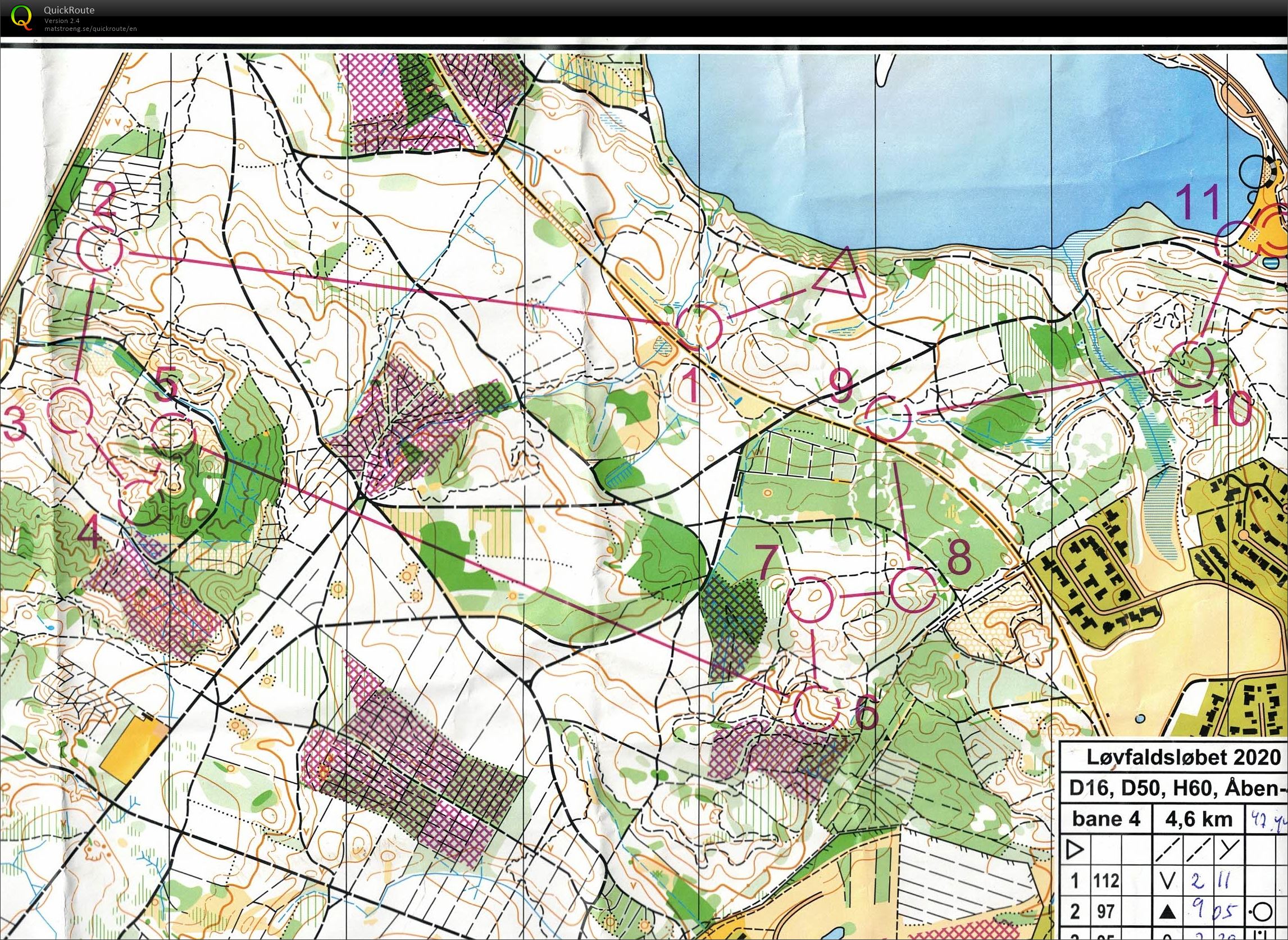 Silkeborg Vesterskov, Løvfaldsløbet, H60 (11-10-2020)