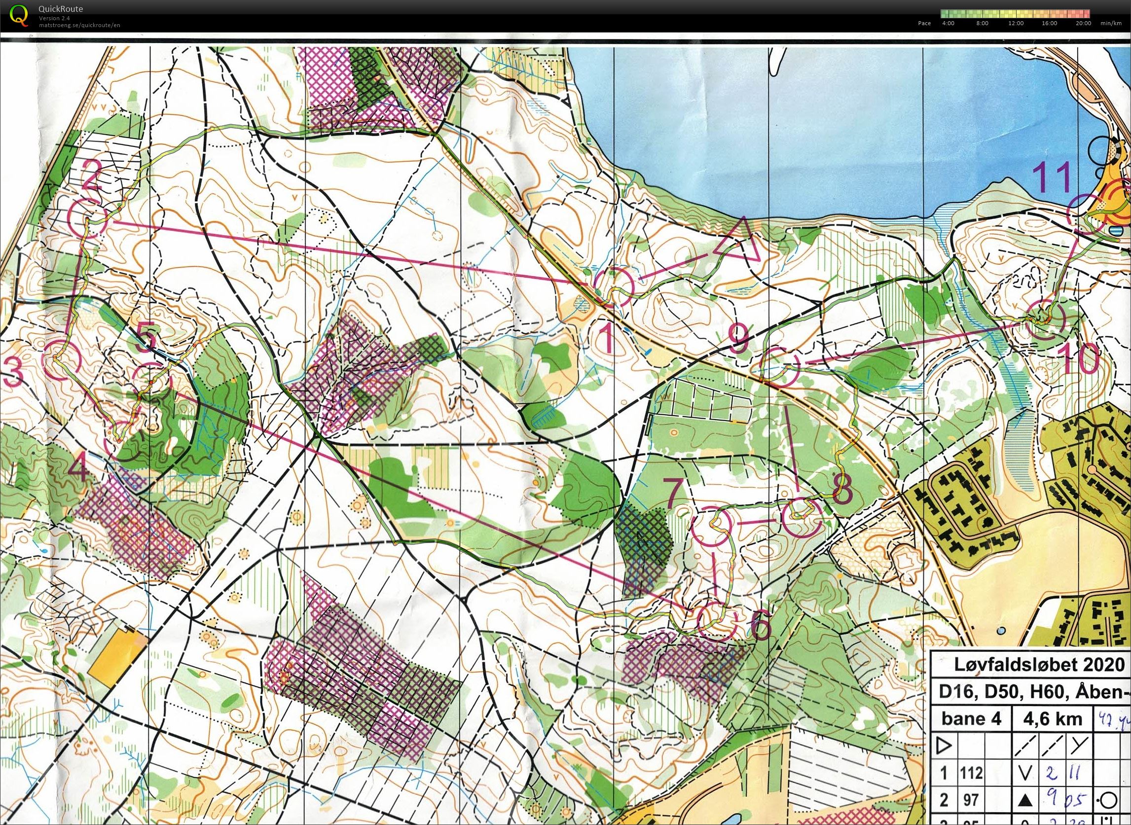 Silkeborg Vesterskov, Løvfaldsløbet, H60 (11-10-2020)