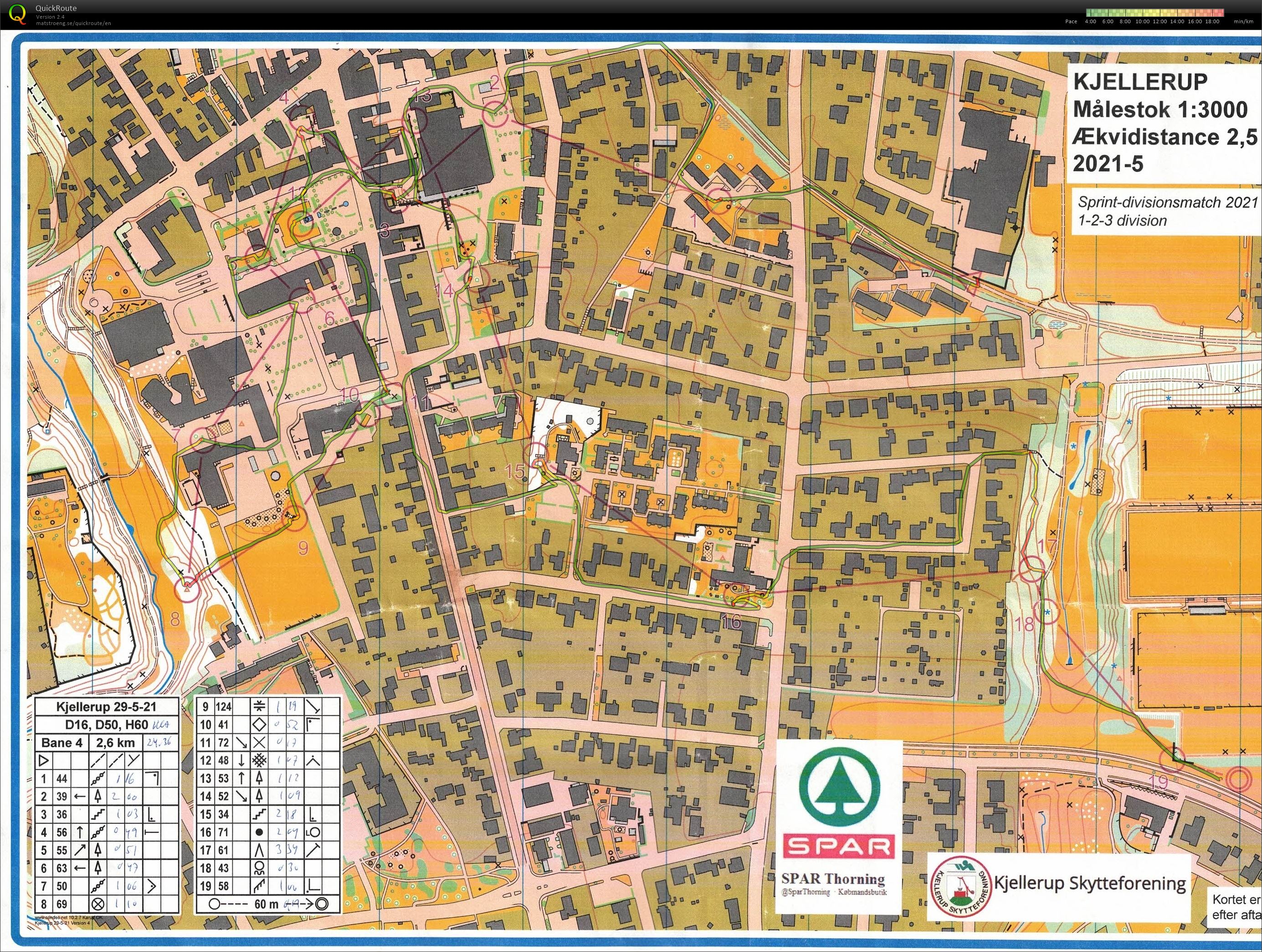 Kjellerup by sprint H60 (29.05.2021)