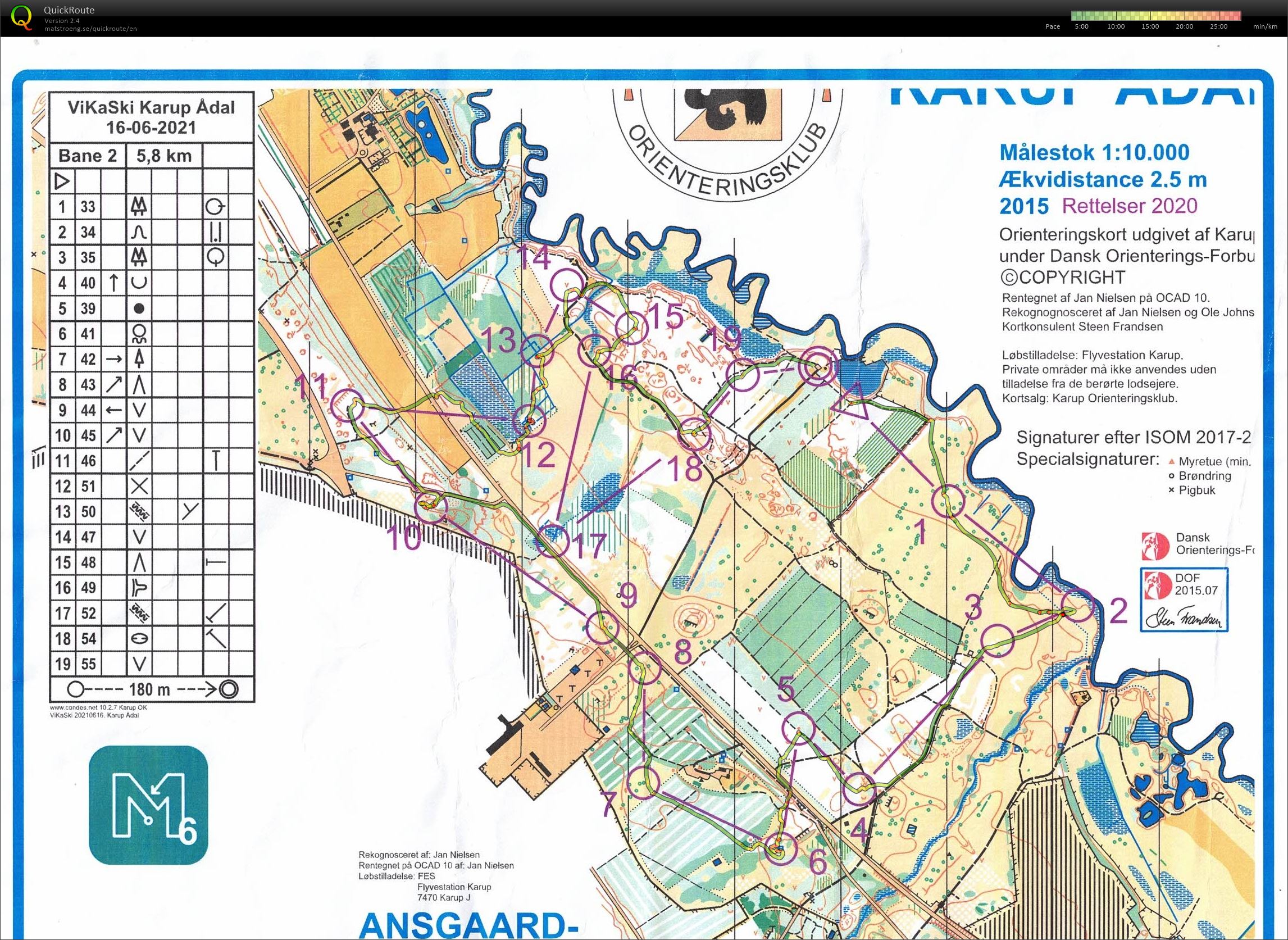 Karup Ådal bane 2 (16.06.2021)