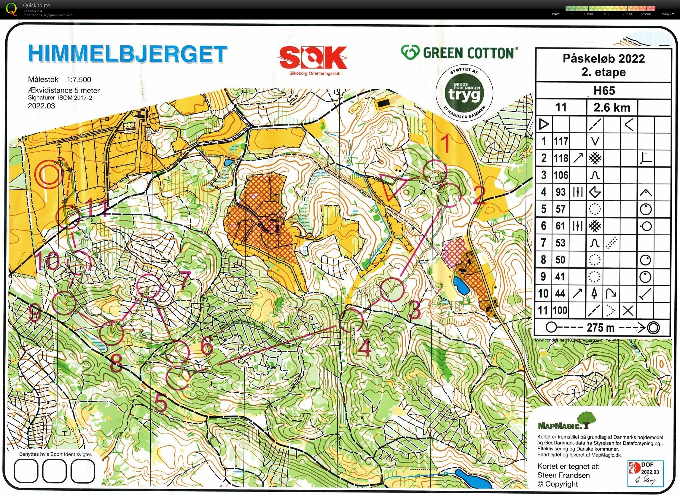 Påskeløb, etape 2, Himmelbjerget, H65 (15/04/2022)