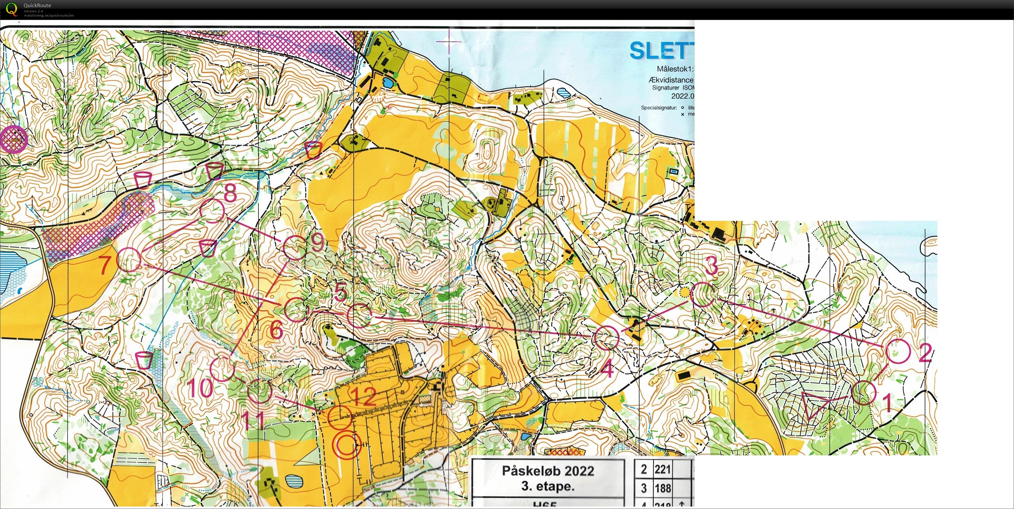 Påskeløb etape 3, sletten, H65 (16.04.2022)