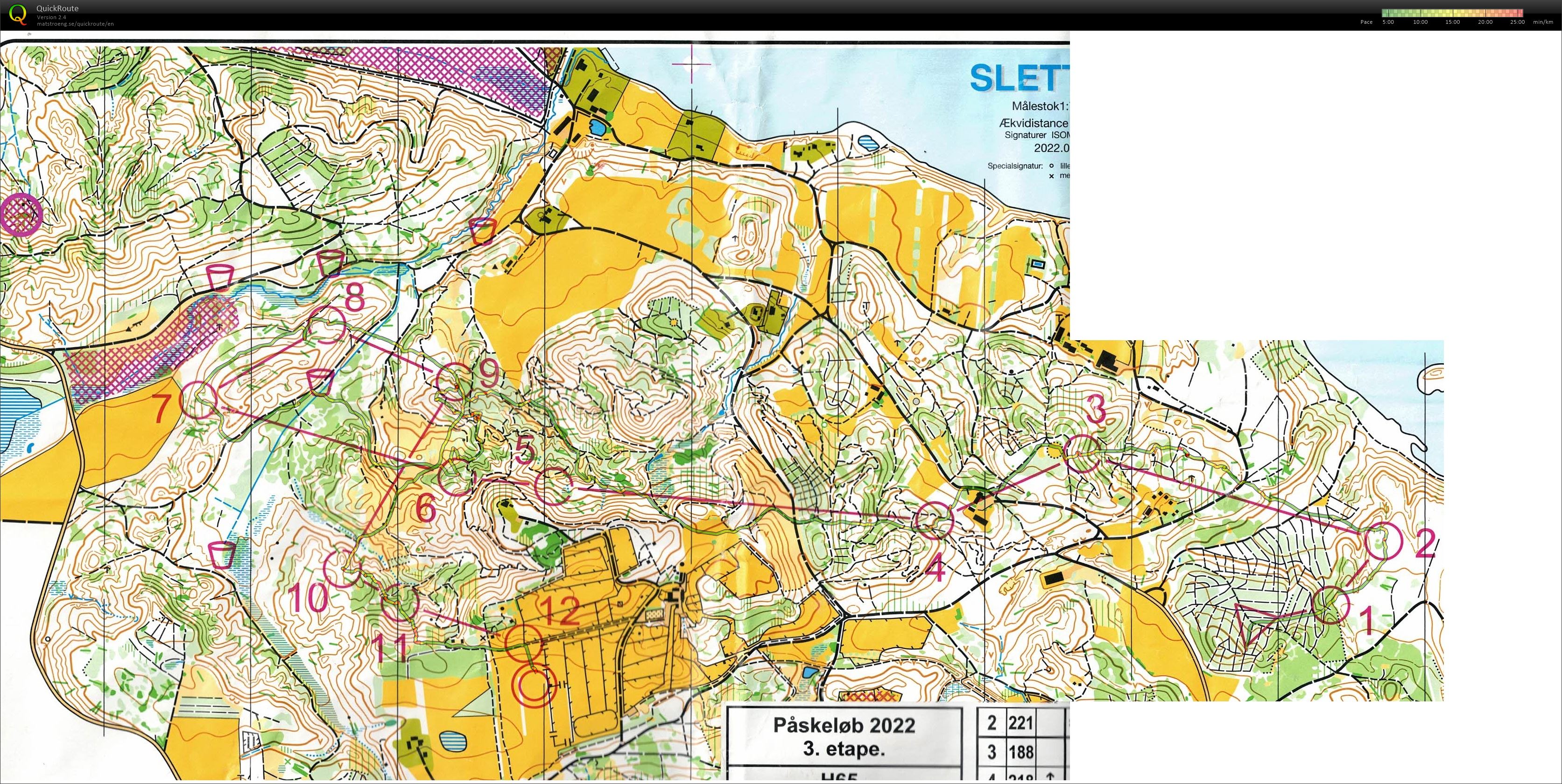 Påskeløb etape 3, sletten, H65 (2022-04-16)