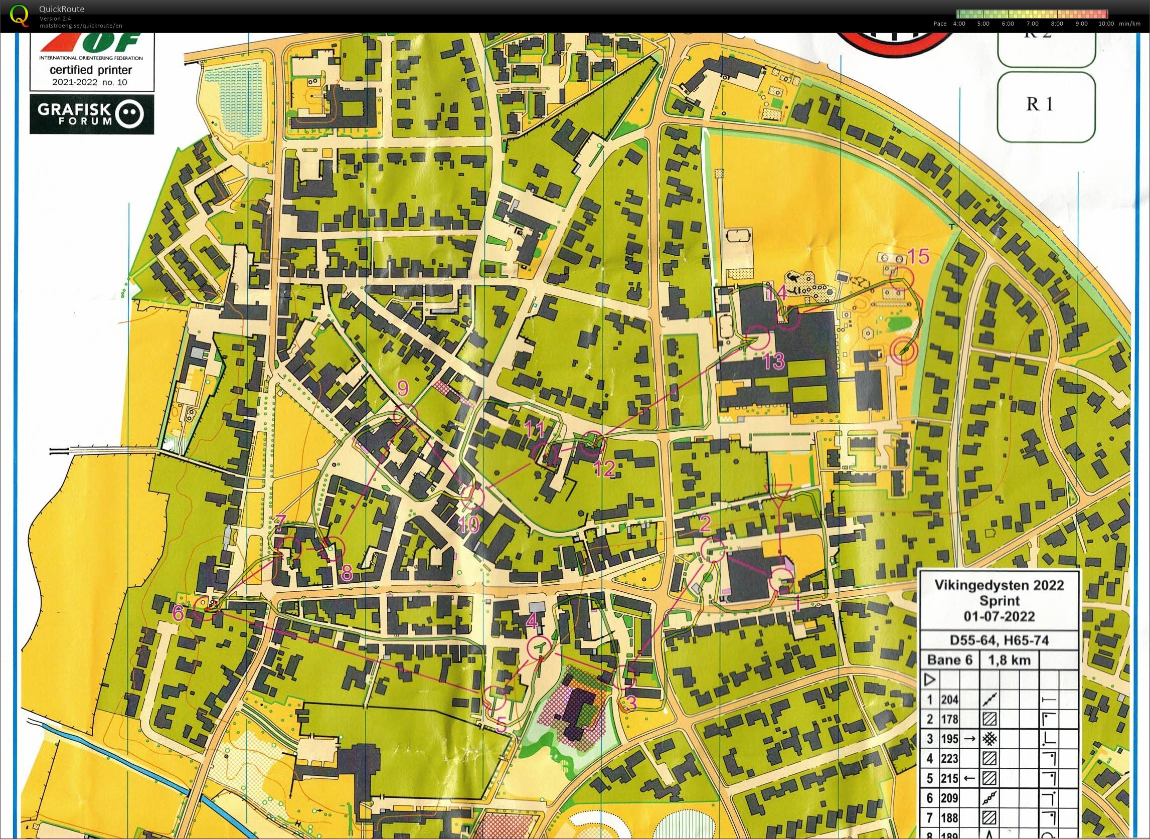 Løgumkloster sprint H65-74 (01.07.2022)