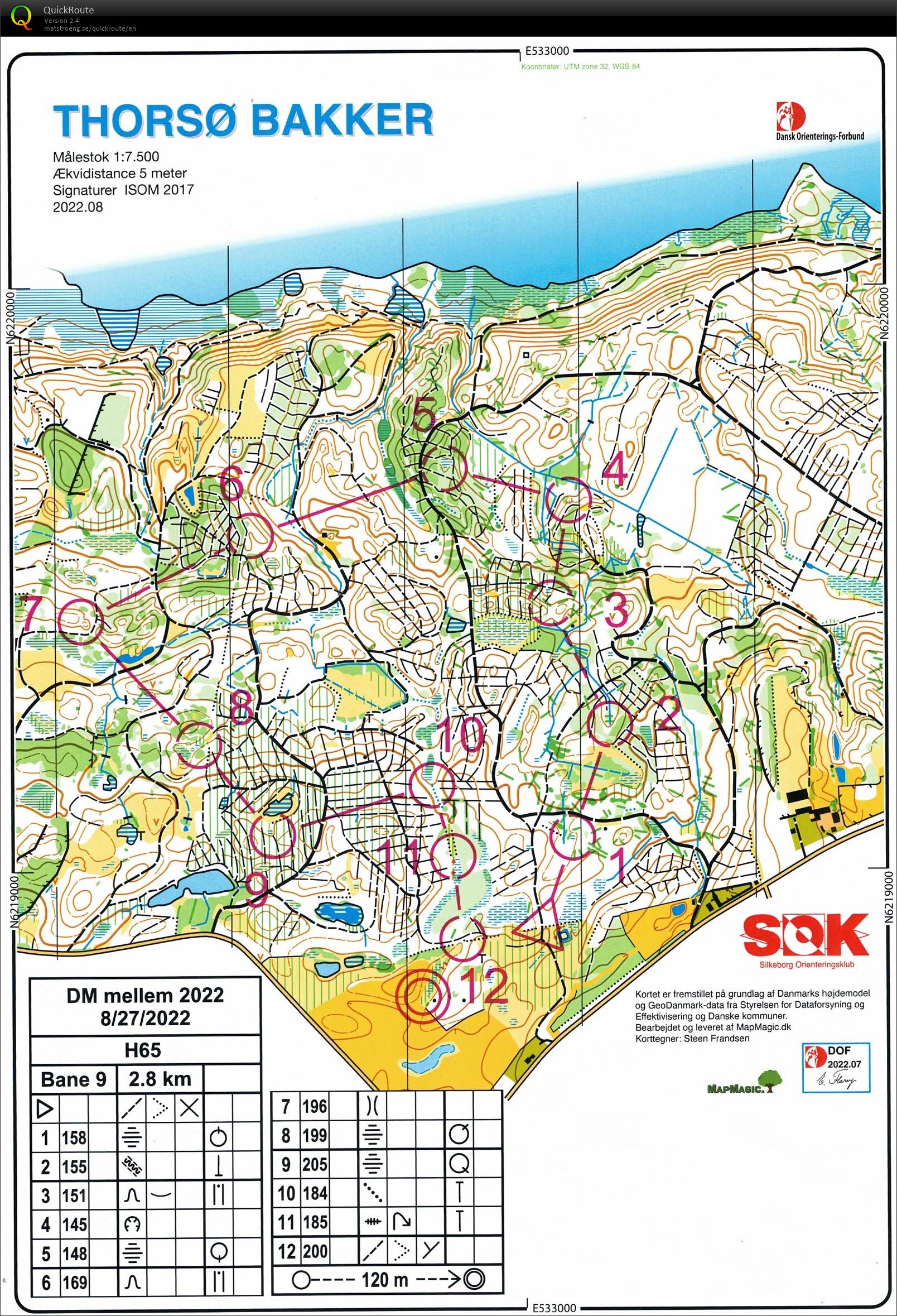 DM Melllem, Thorsø Bakker, H65 (27.08.2022)