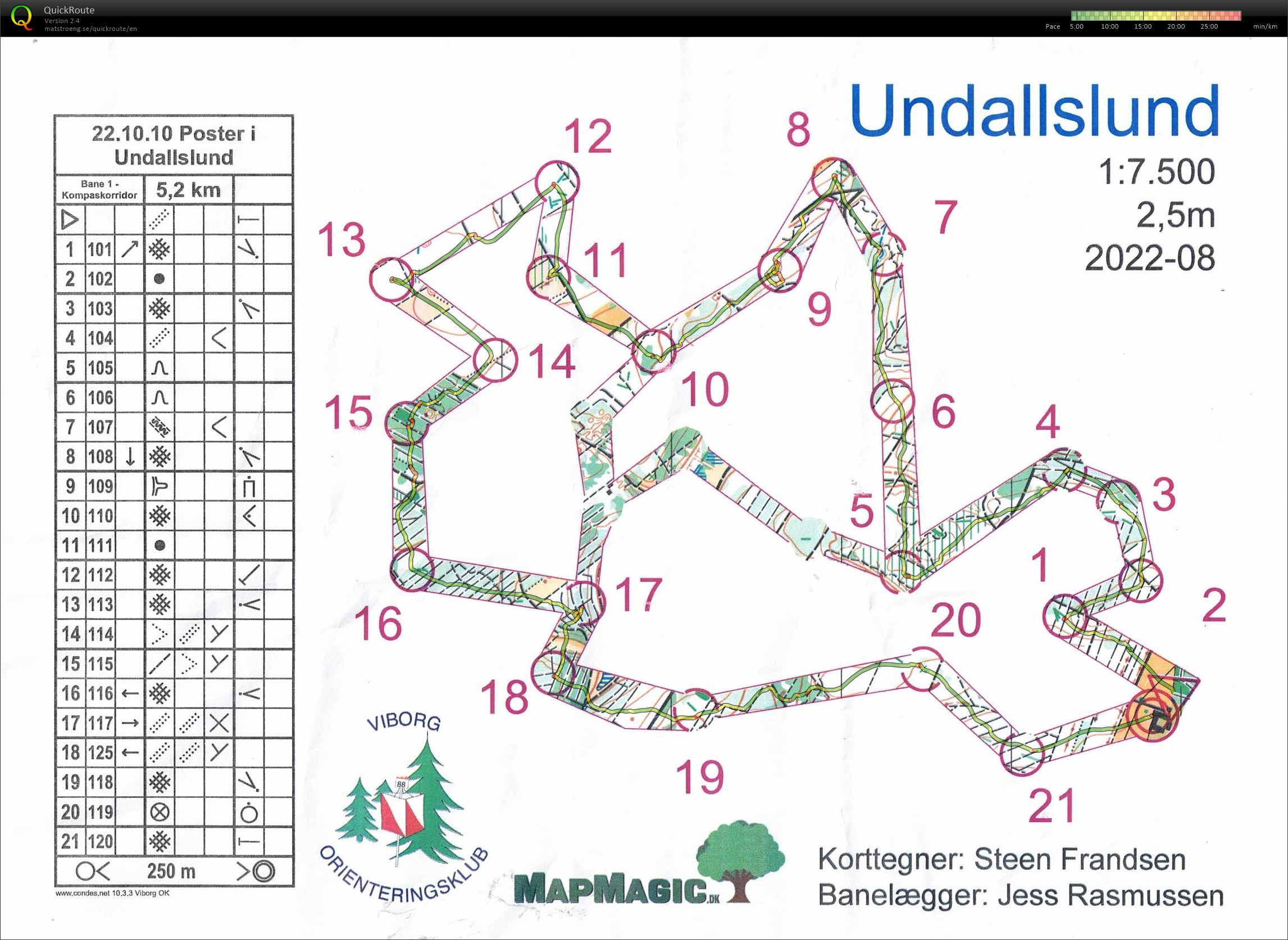 Undallslund korridorløb bane 1 (10-10-2022)