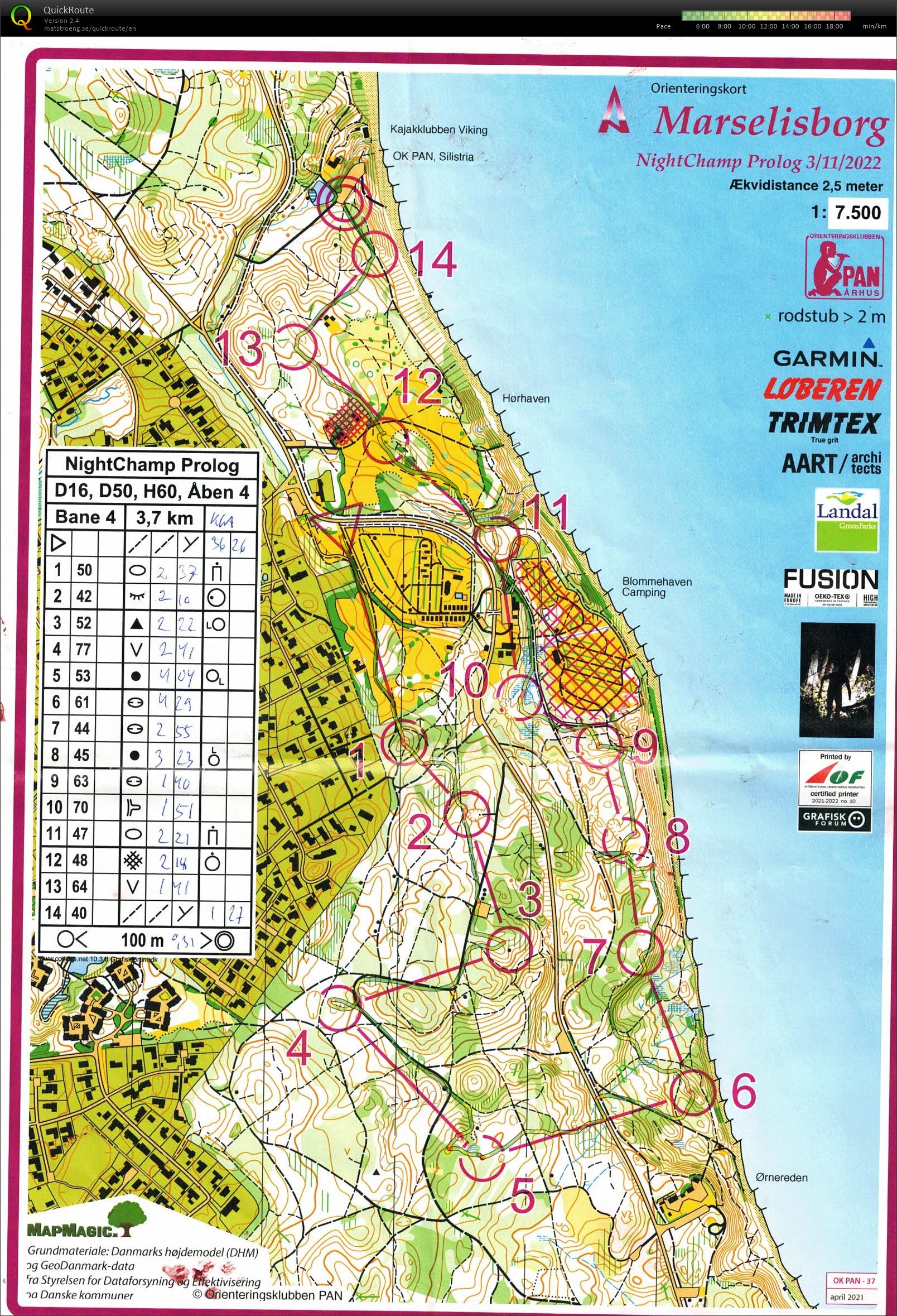 Marselisborg, NightChamp prolog, H60 (03-11-2022)