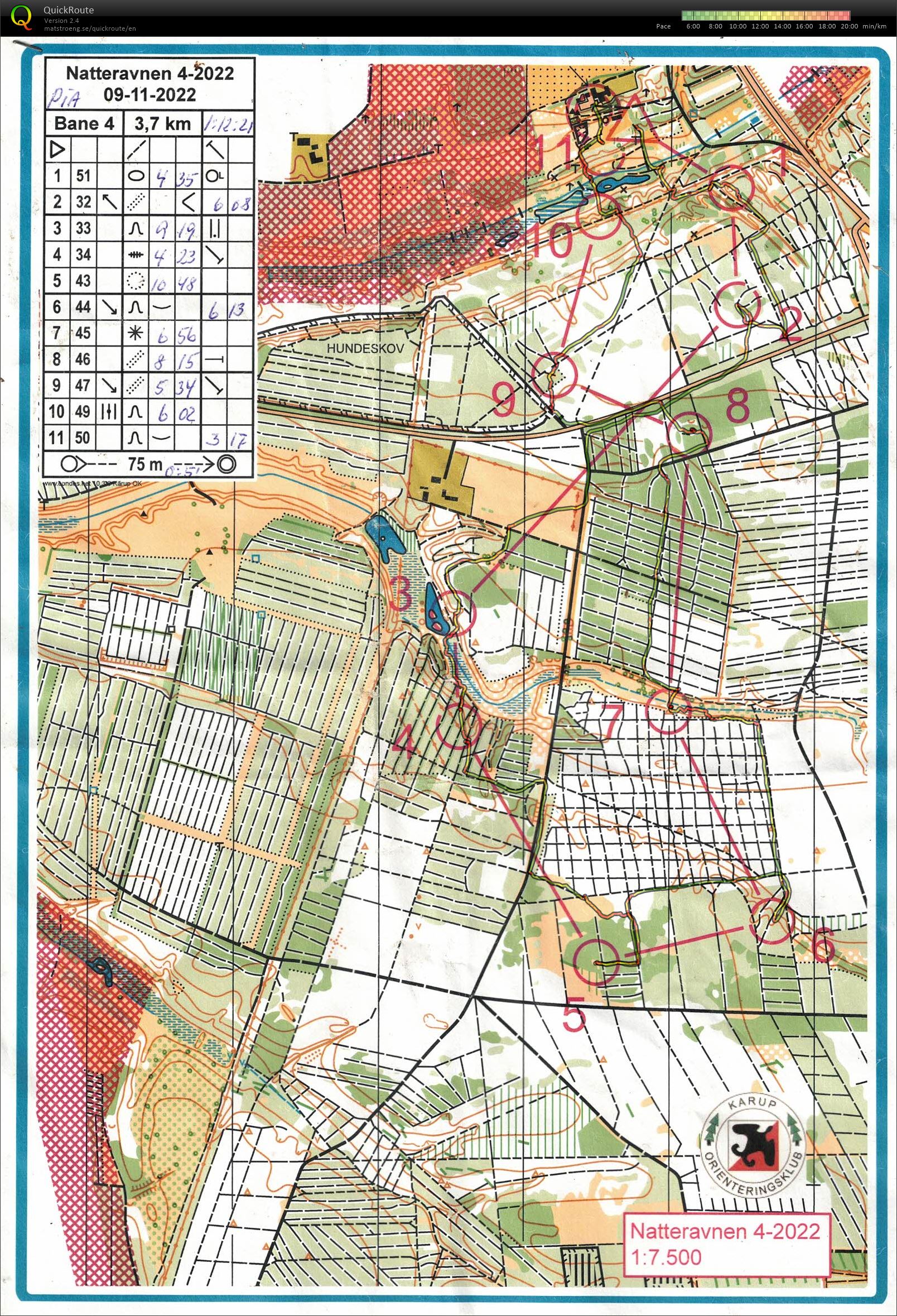 Ulvedal, Natteravn 4, Bane 4, Pia Gade, 091122 (2022-11-09)