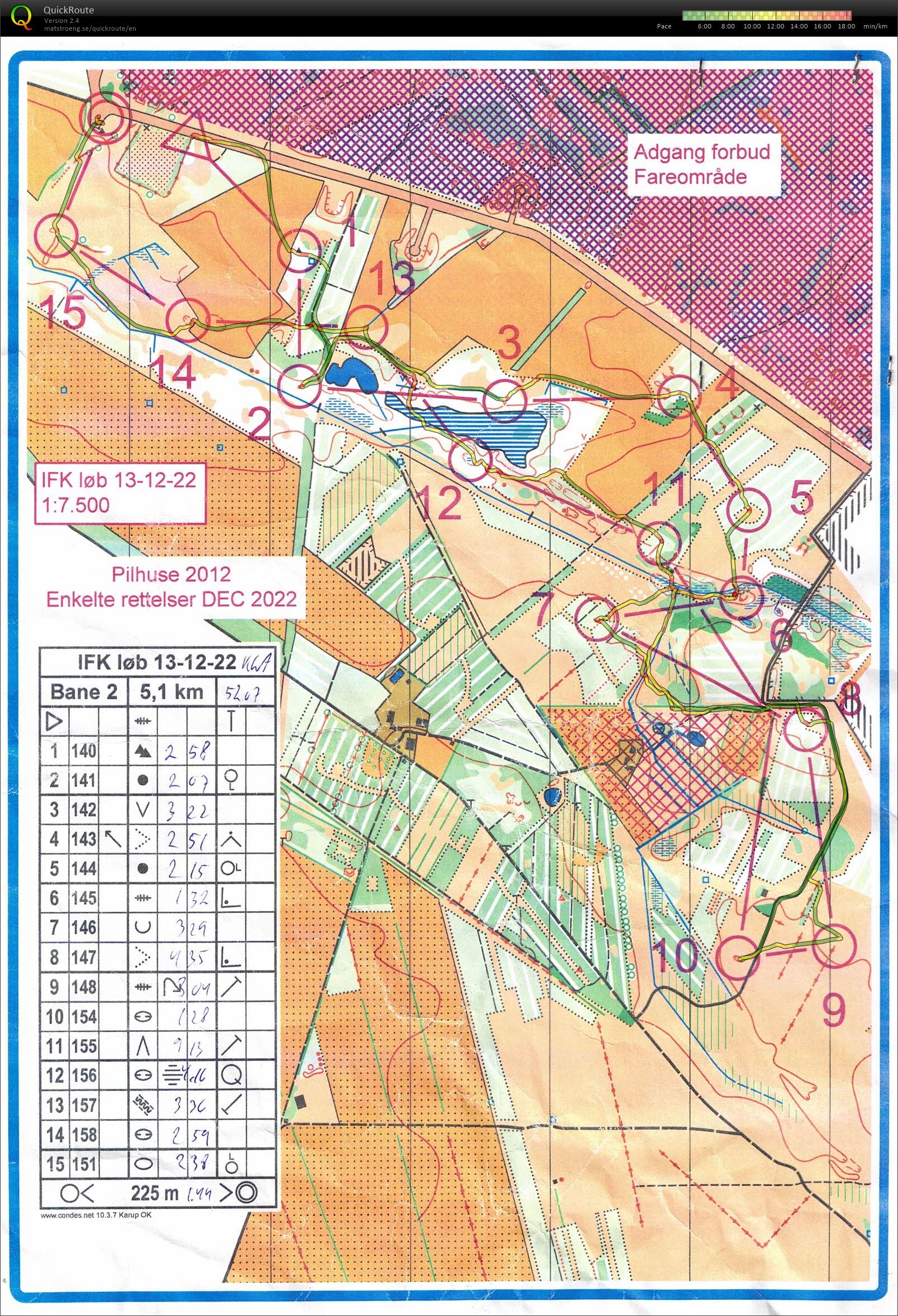 Gedhus, Pilhus, IFK, bane 2 (13/12/2022)