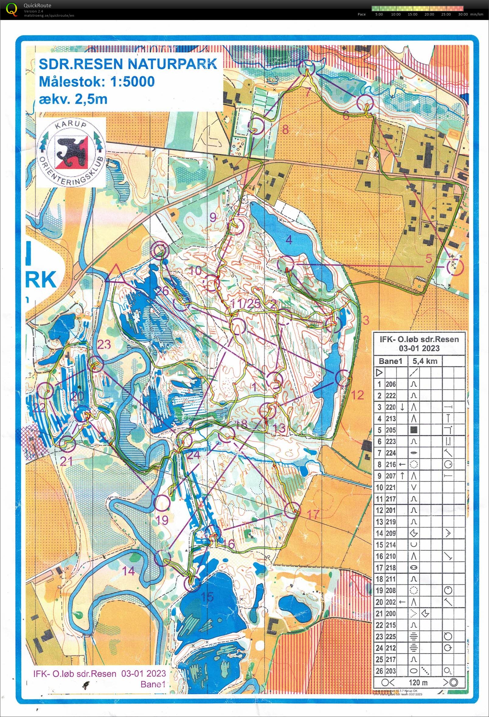 Sdr. Resen, IFK, bane 1 (03.01.2023)