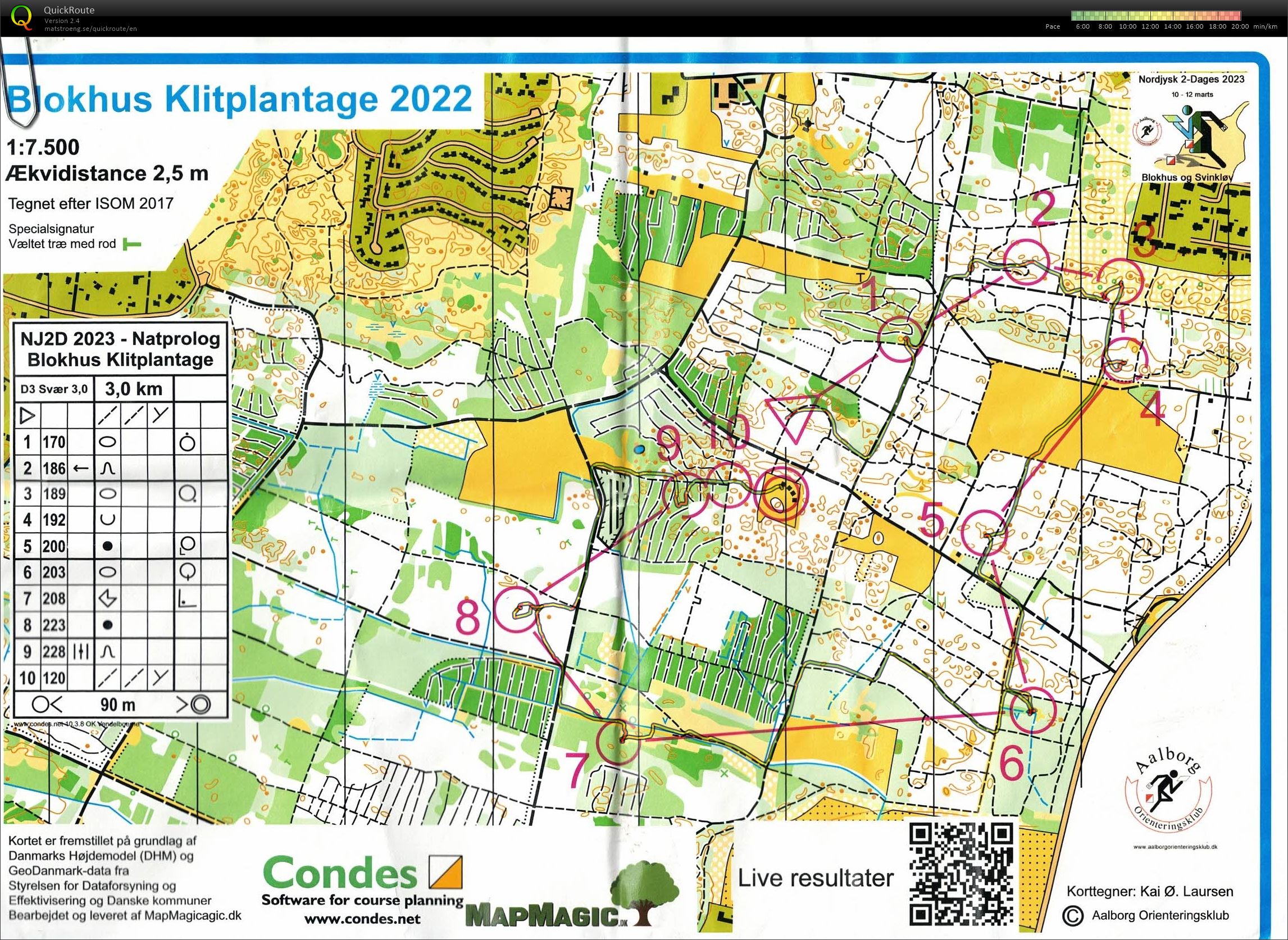 Blokhus Klitplantage, Nordjysk 2-dages natprolog, Bane D3, Pia Gade (2023-03-10)