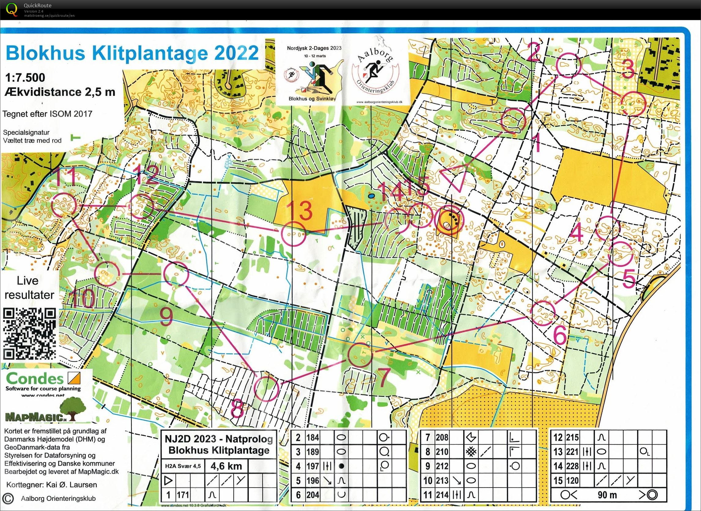 NJ 2-dages nat, H2 (10-03-2023)