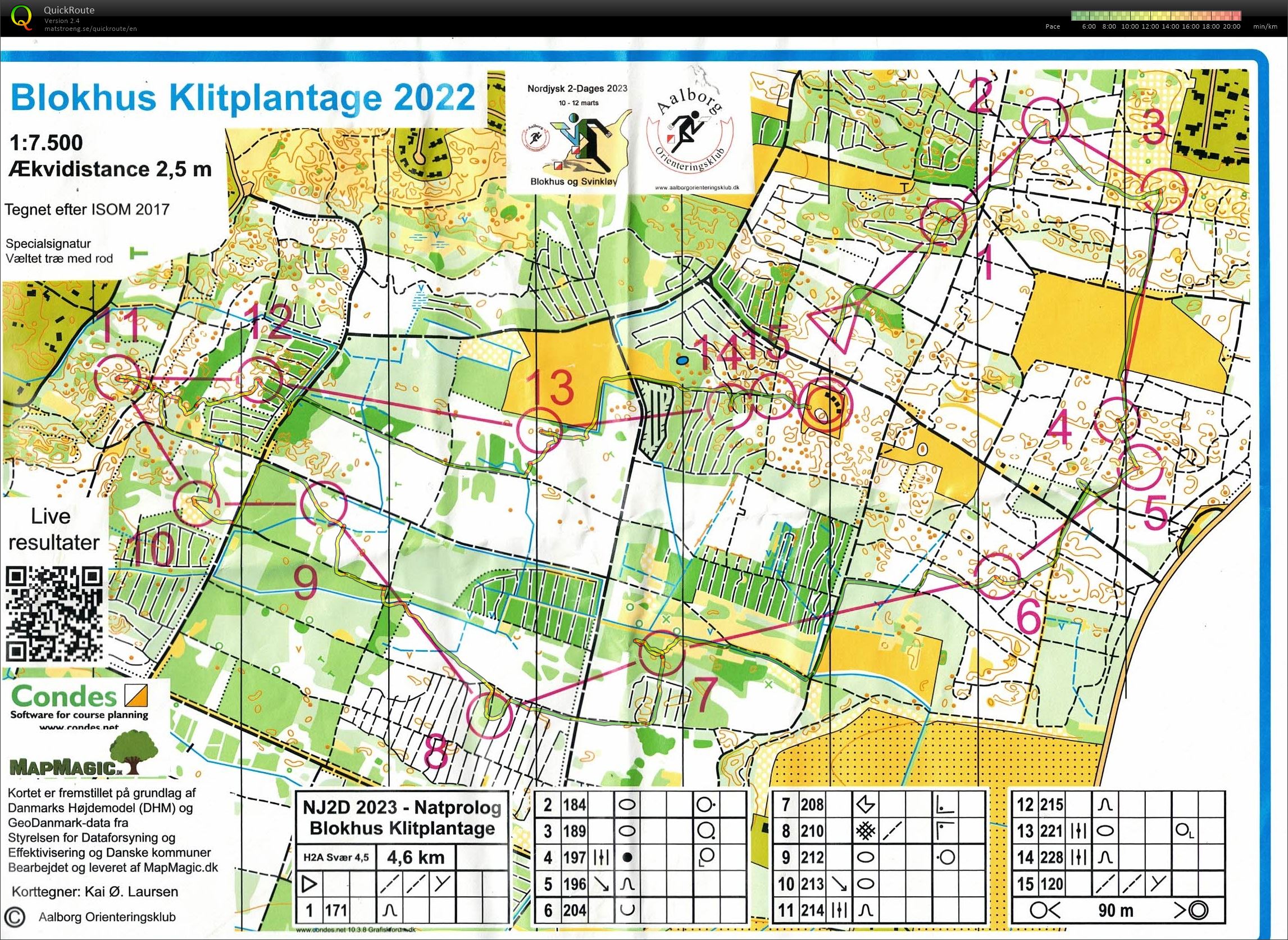 NJ 2-dages nat, H2 (10.03.2023)