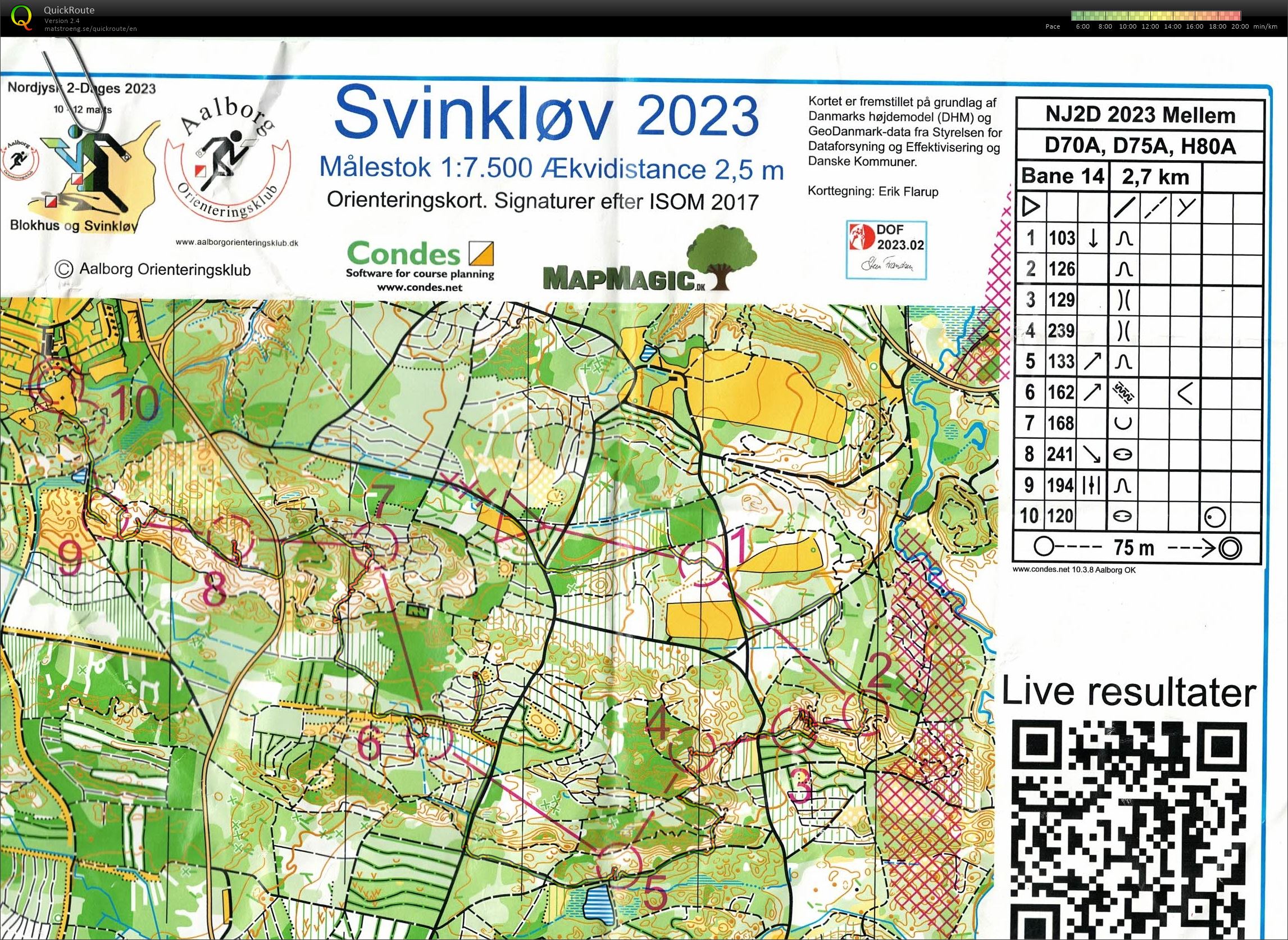 Svinkløv, Nordjysk 2-dages, Bane D70, Pia Gade, 120323 (12/03/2023)