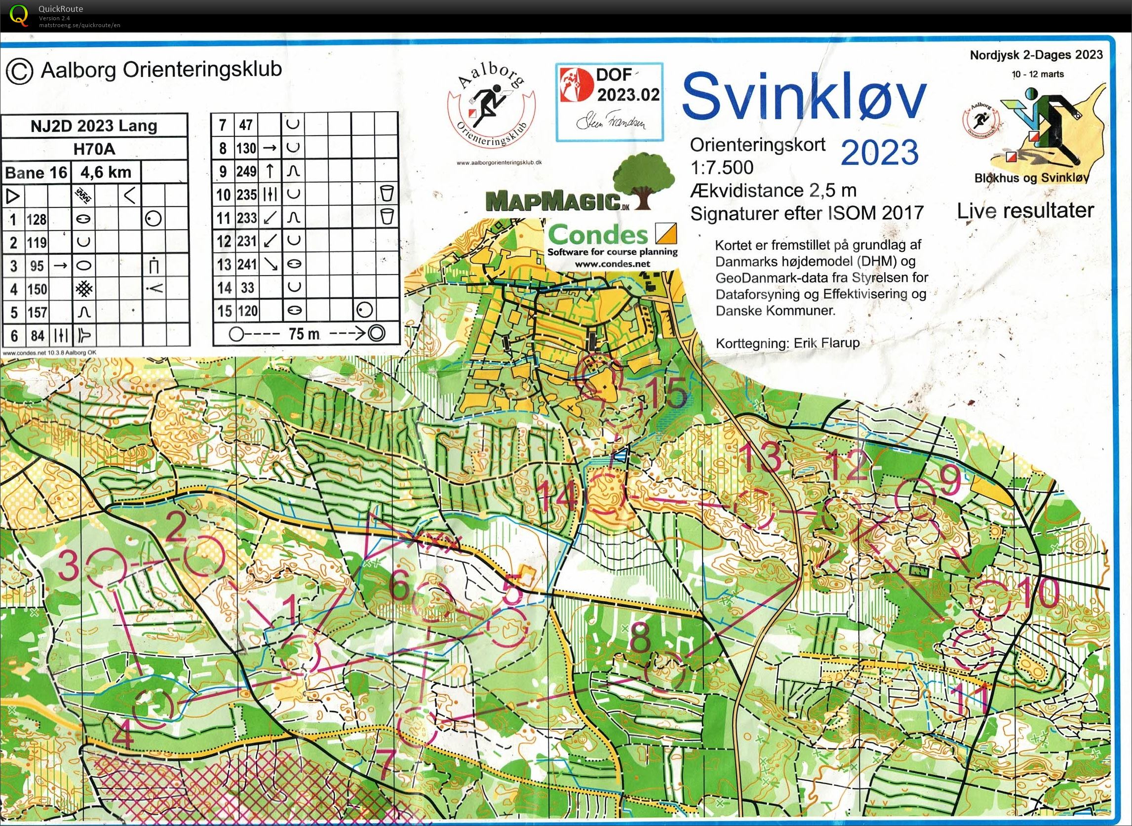 Svinkløv, NJ 2-dages lang, H70 (11.03.2023)