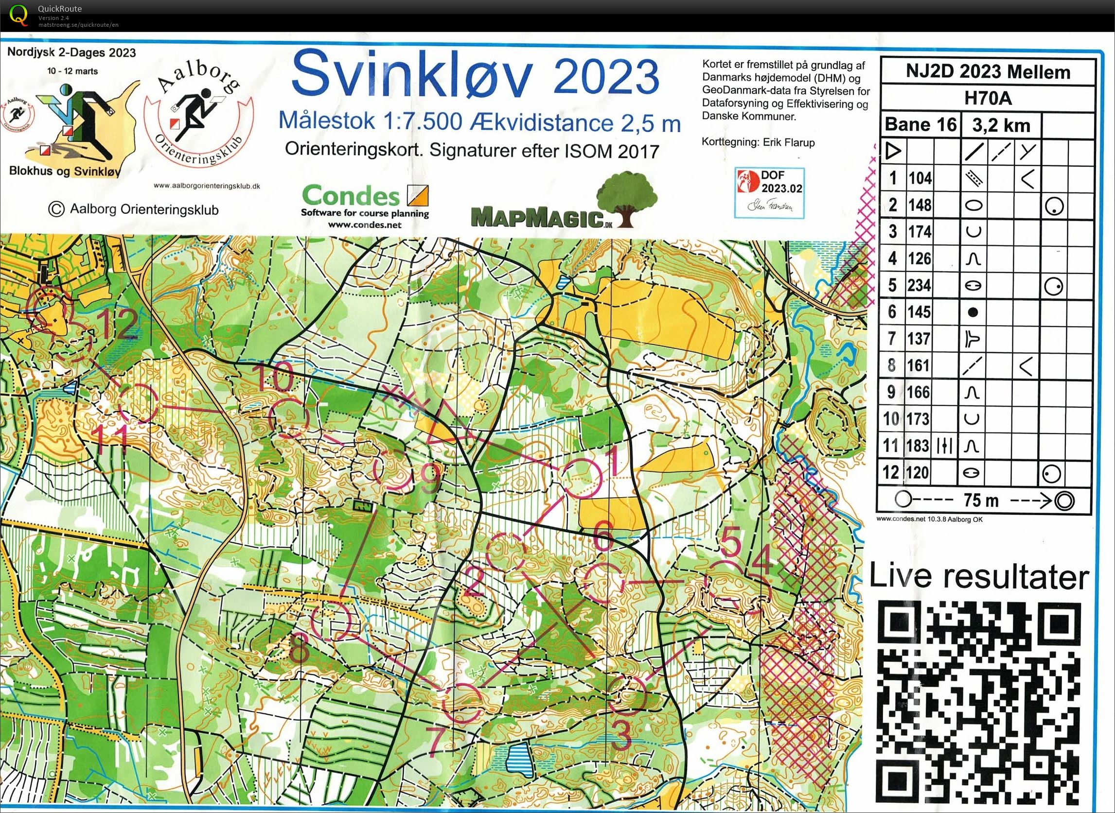 Svinkløv, NJ 2-dages, mellem (12.03.2023)