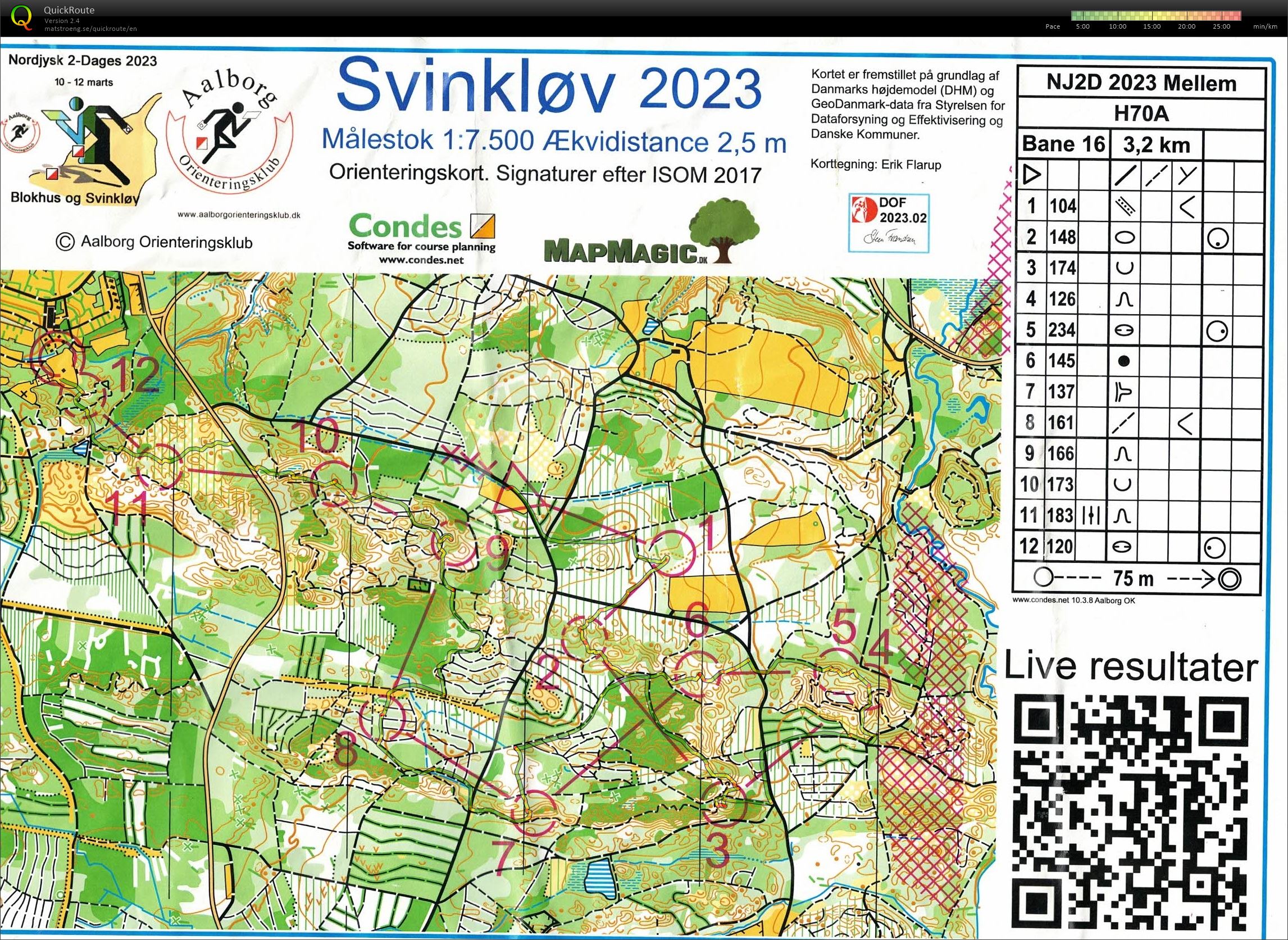 Svinkløv, NJ 2-dages, mellem (12/03/2023)