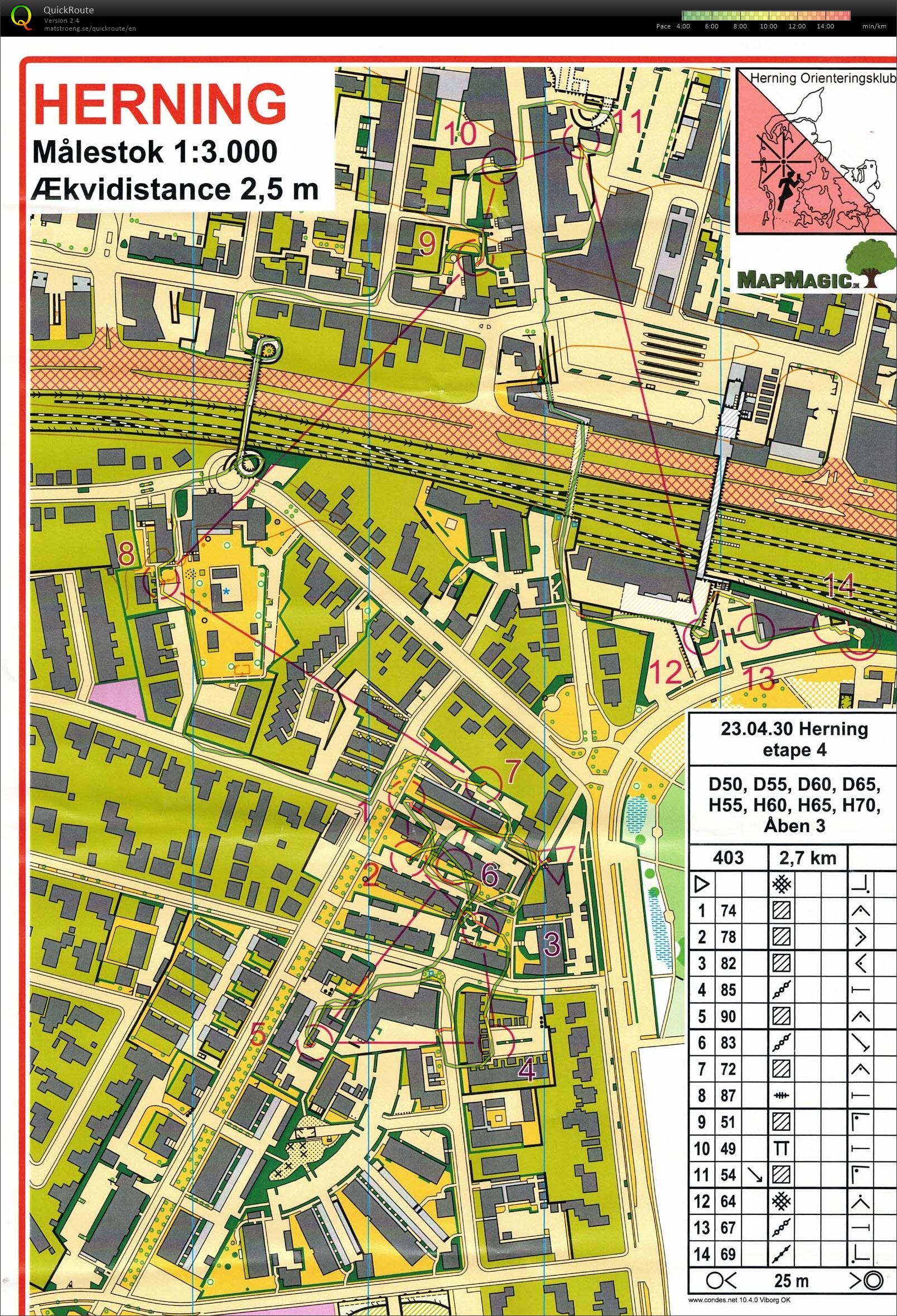 Herning by sprint 2 H70 (30/04/2023)