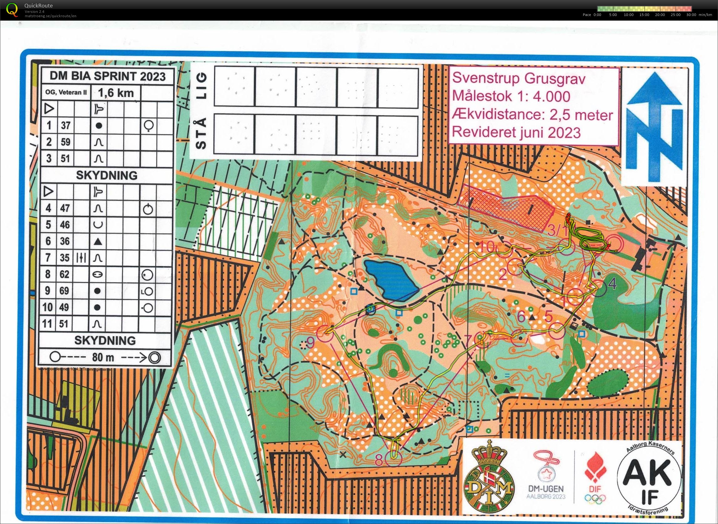 Svenstrup Grusgrav, DM biatlon sprint (23.06.2023)