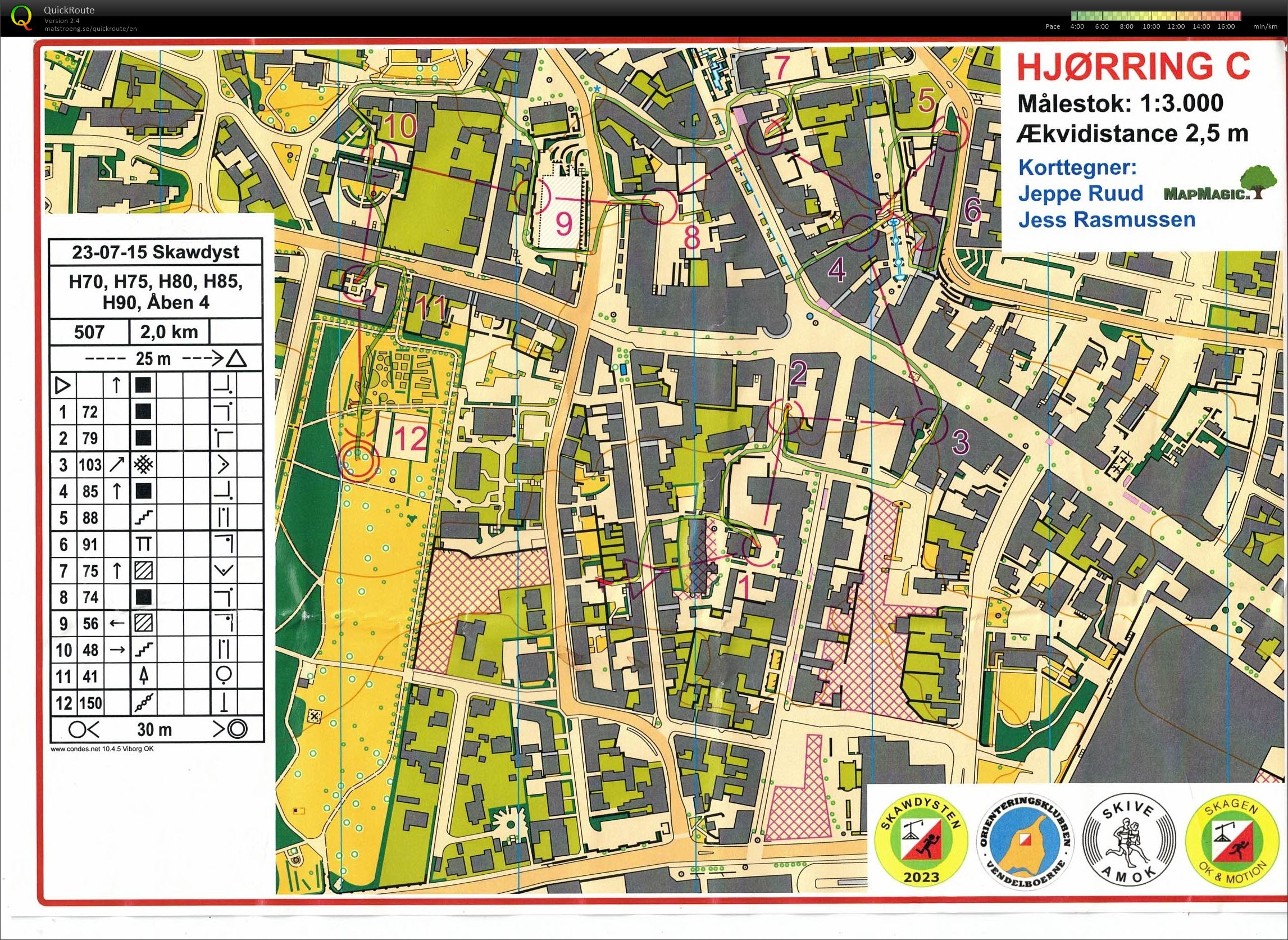 Skawdyst Hjørring sprint 2 (15/07/2023)