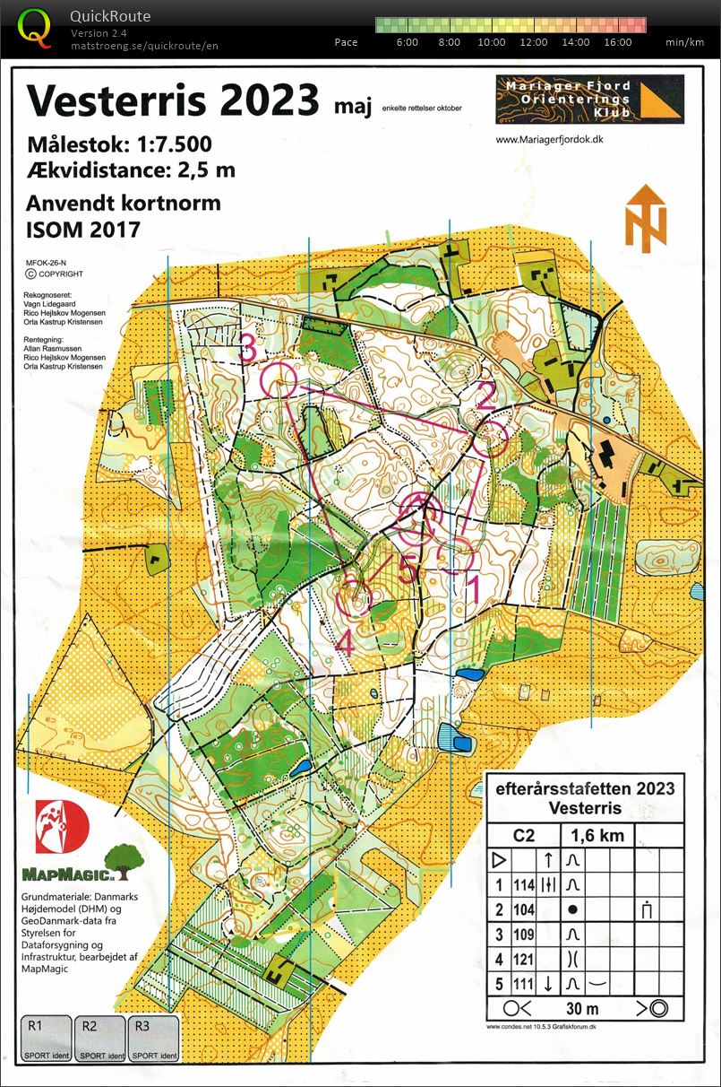 Efterårs stafetten C2 (2023-11-11)