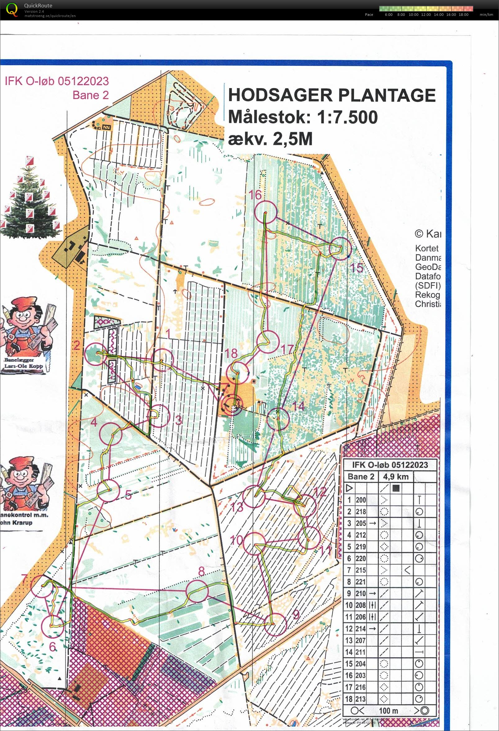 Hodsager Plantage, IFK, Bane 2 (05-12-2023)