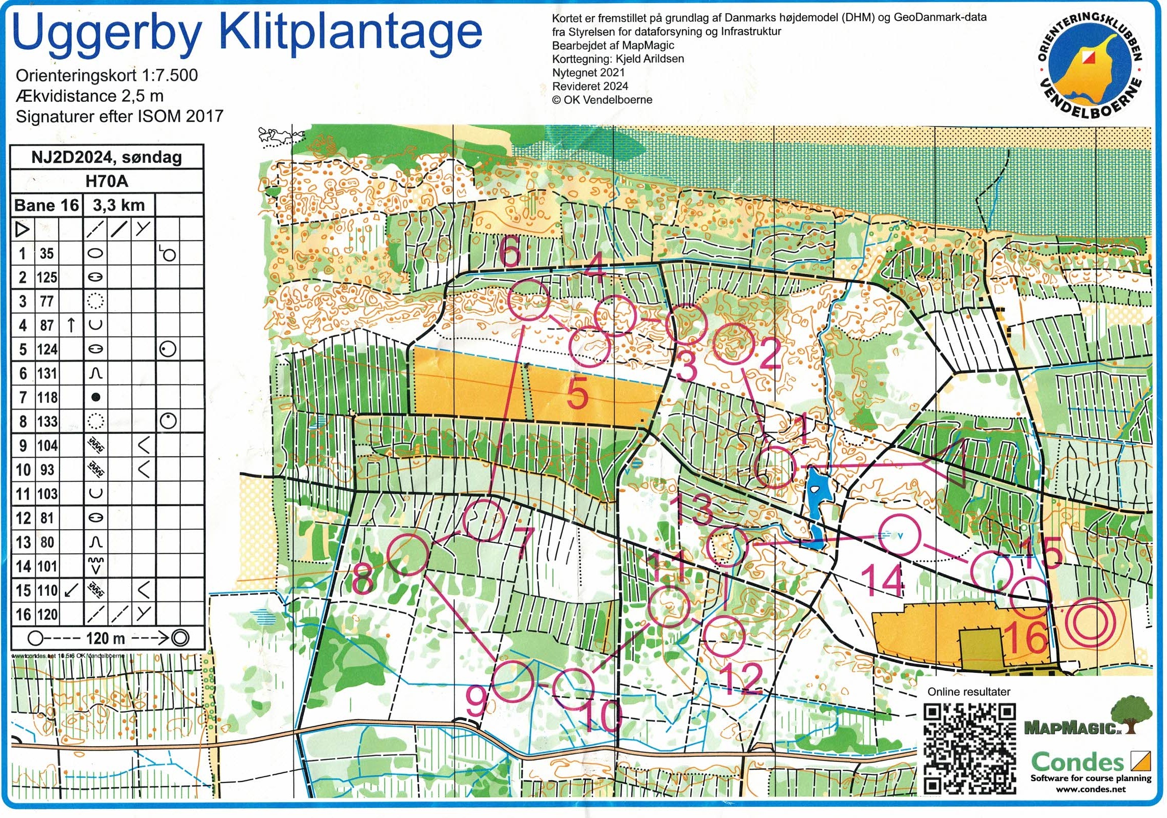 NJ 2-dages Mellem H70 Uggerby (2024-03-10)