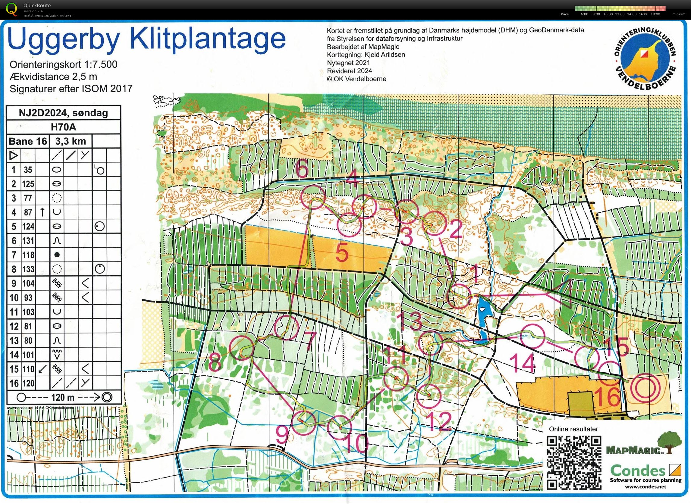 NJ 2-dages Mellem H70 Uggerby (10.03.2024)