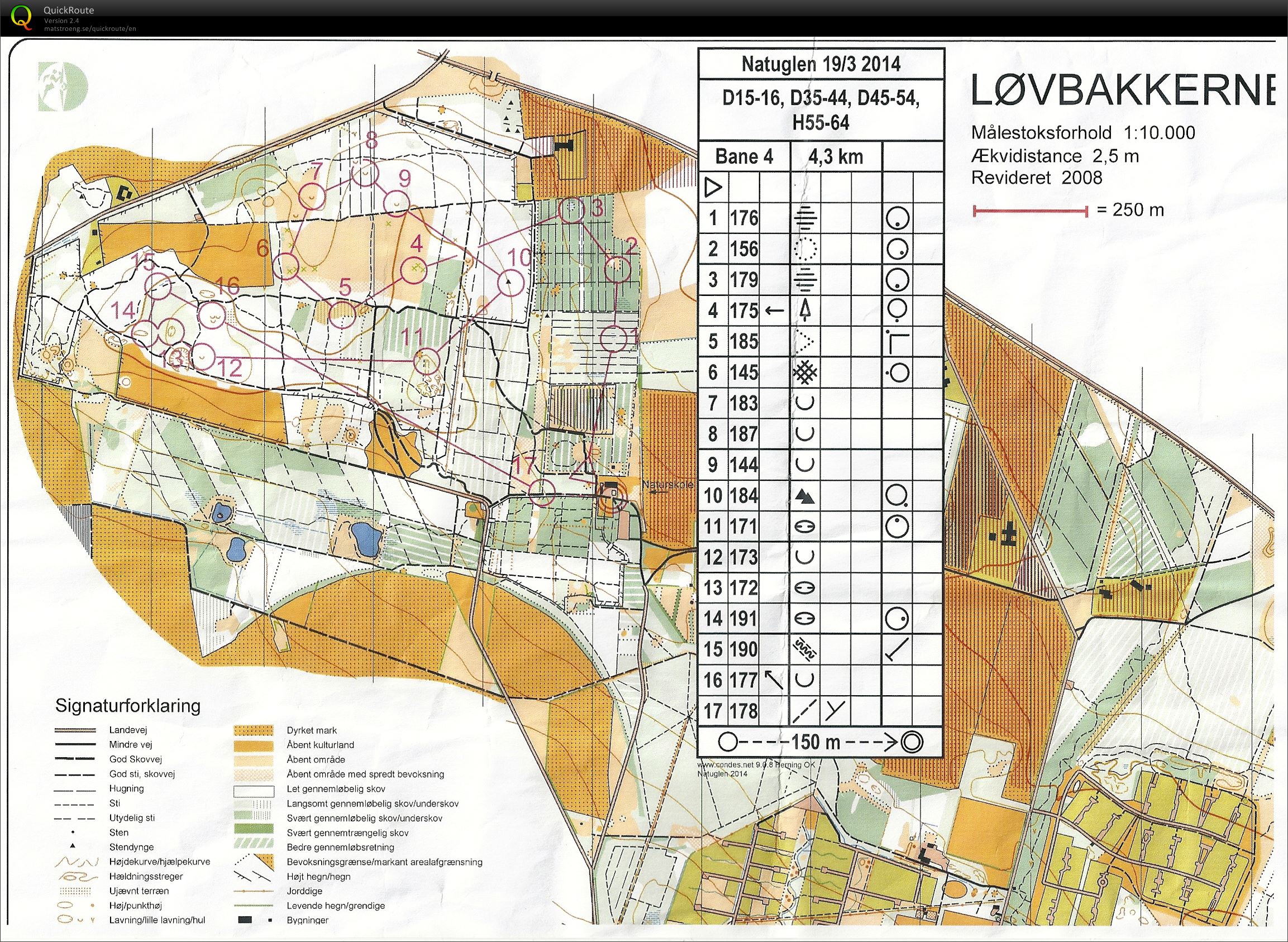 Løvbakkerne, Bane 4 (2014-03-19)