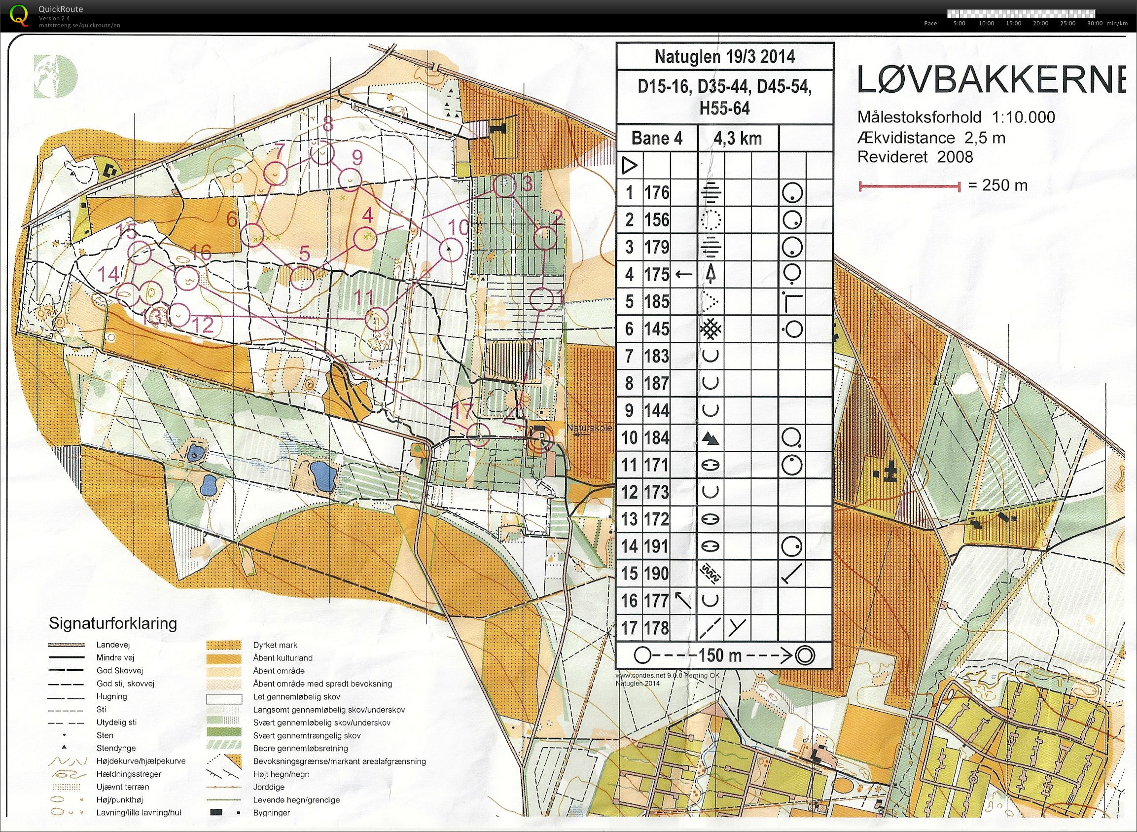 Løvbakkerne, Bane 4 (2014-03-19)